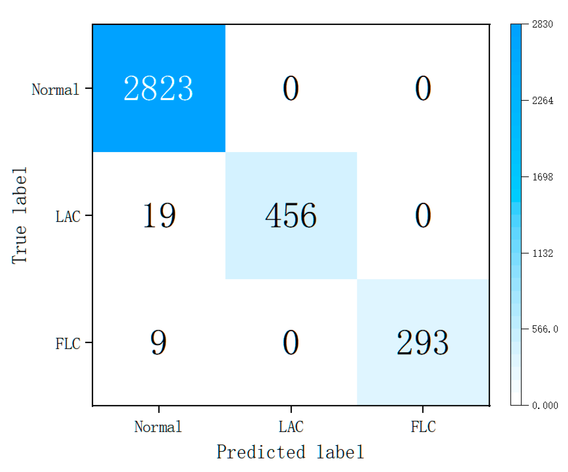 Energies 18 02669 g012