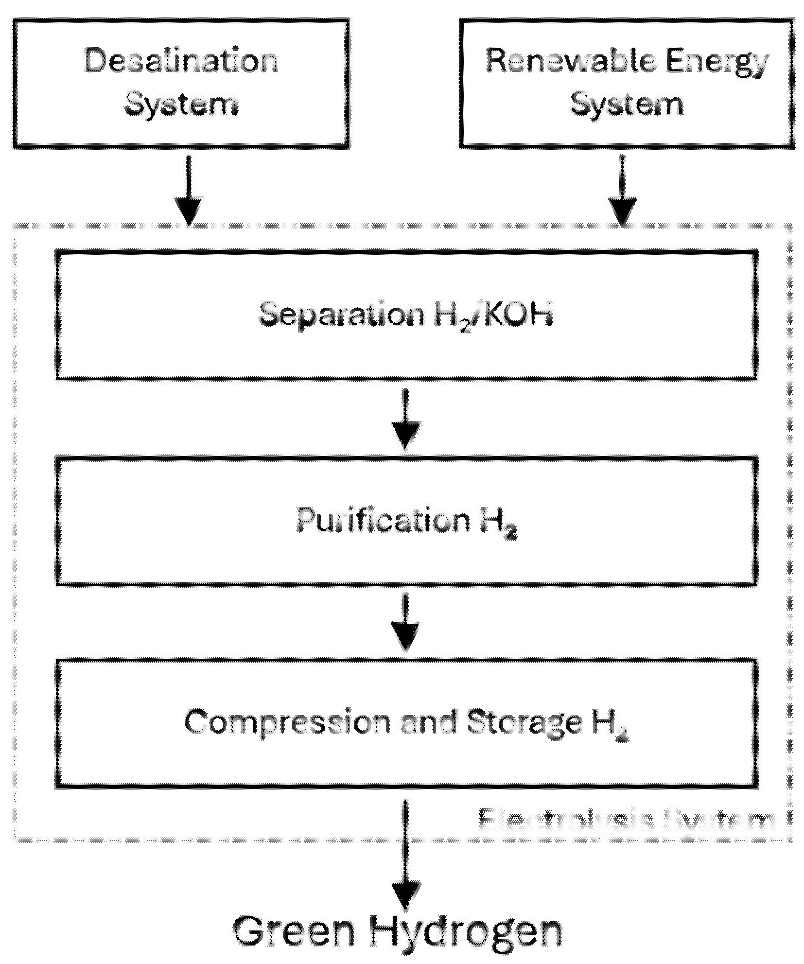 Energies 18 02670 g004