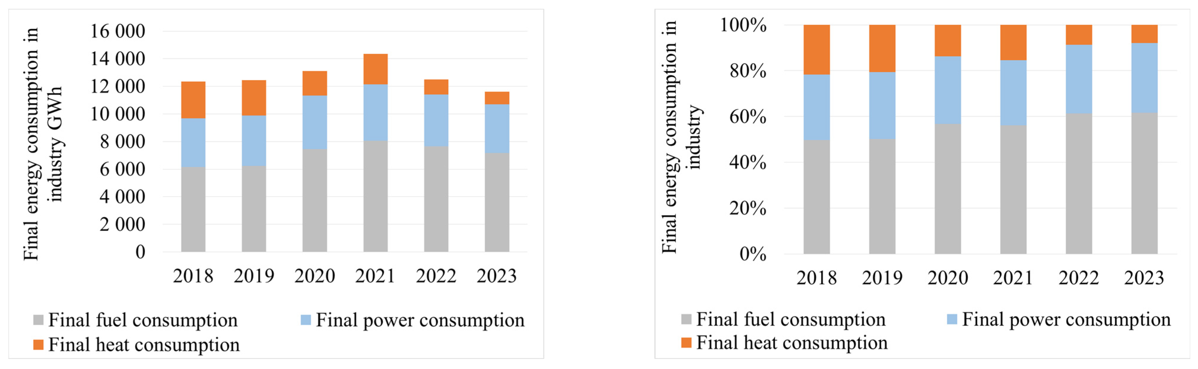 Energies 18 02670 g005