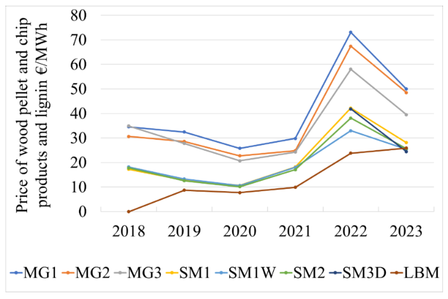 Energies 18 02670 g015