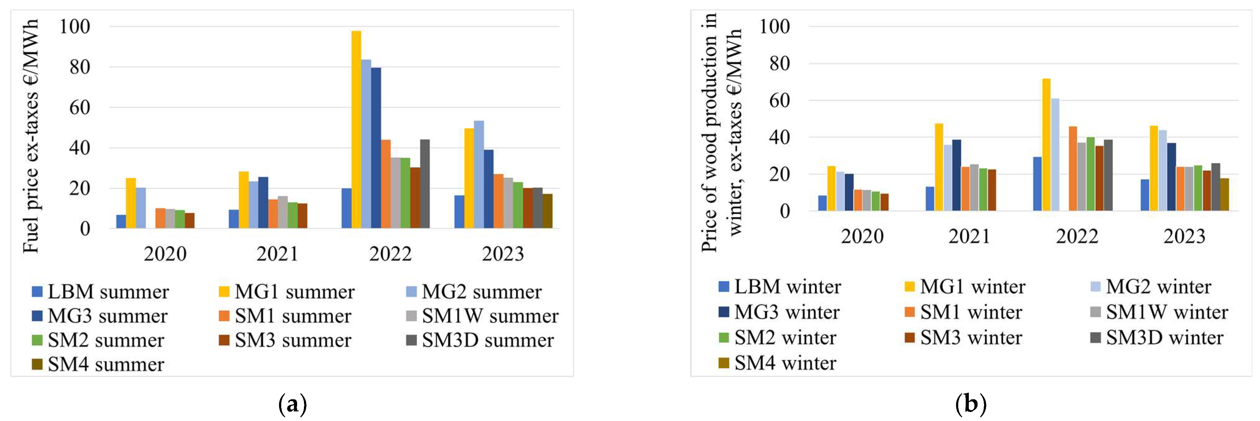 Energies 18 02670 g016