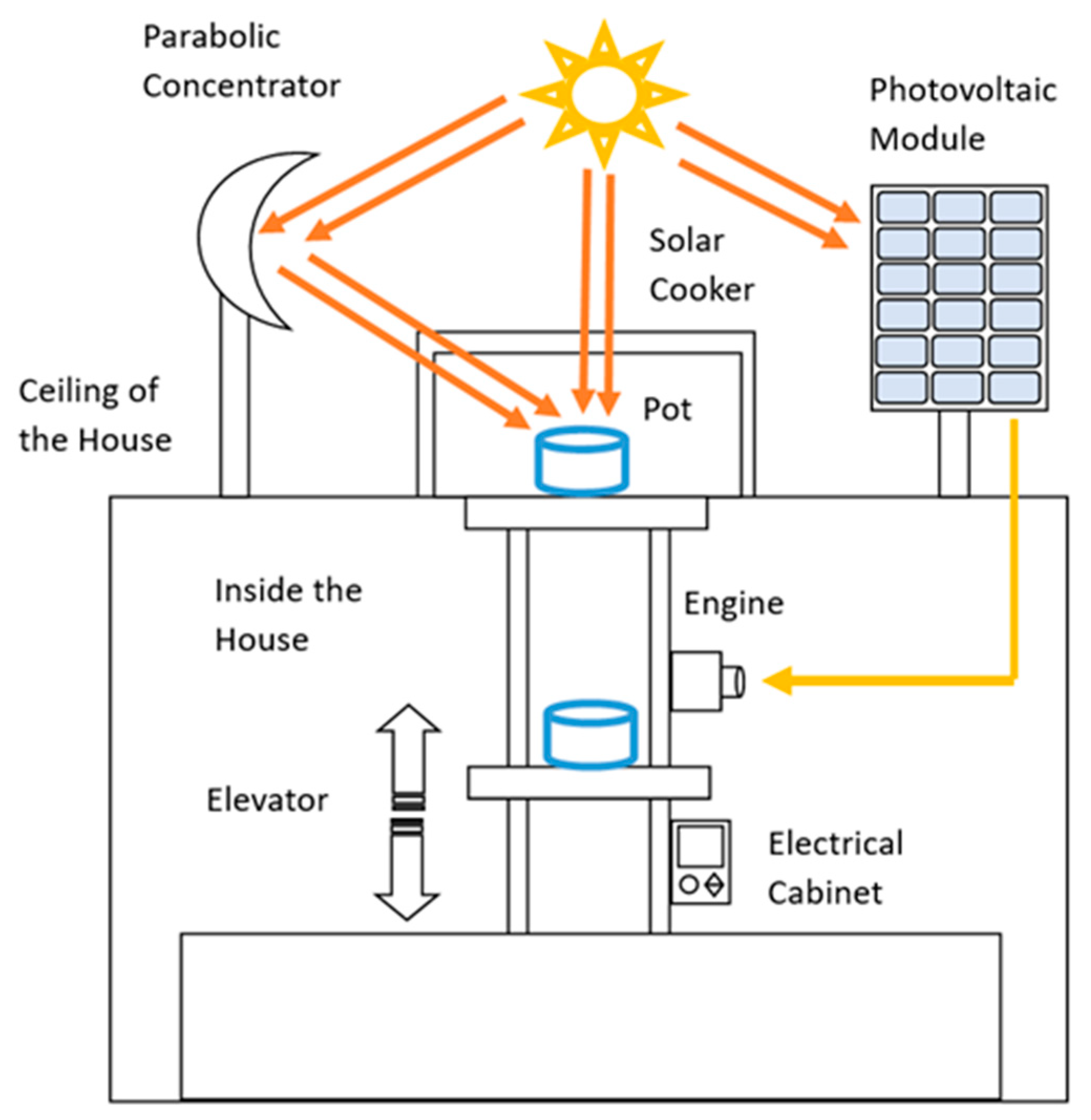 Energies 18 02673 g001
