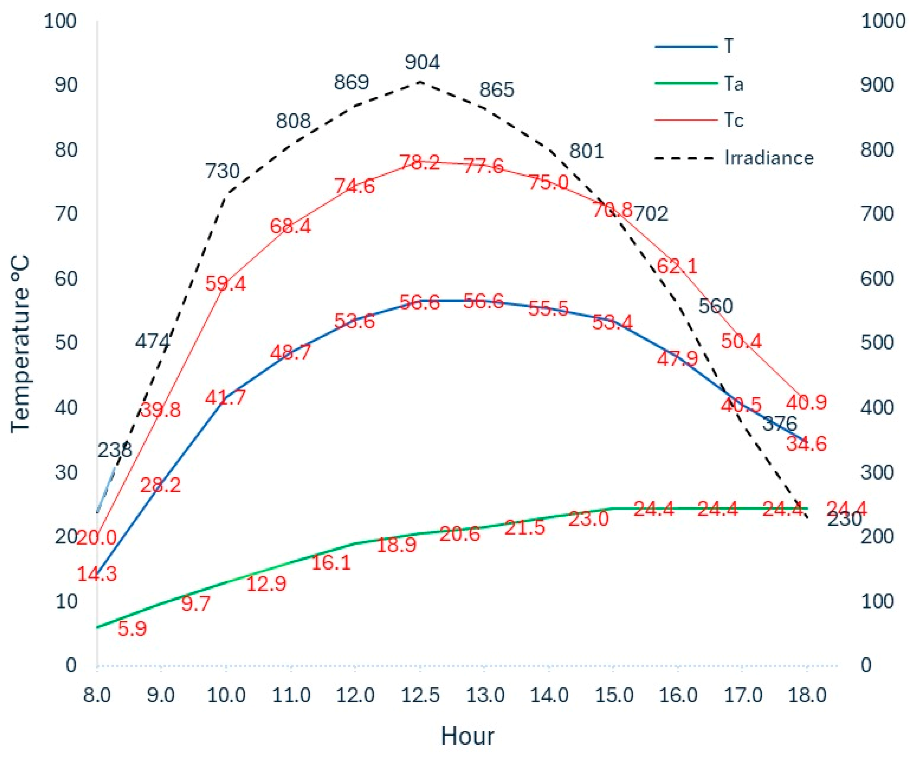 Energies 18 02673 g009