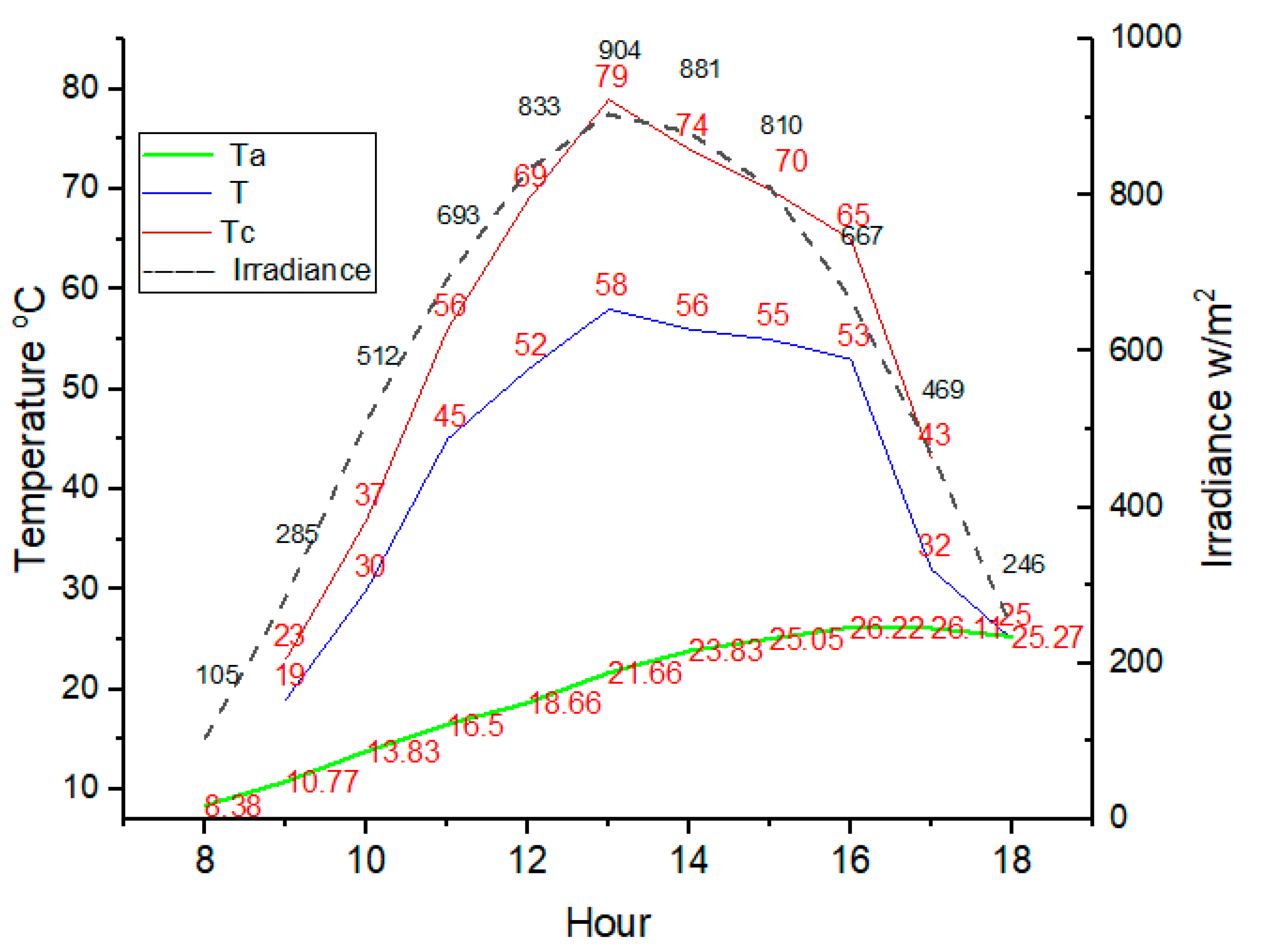 Energies 18 02673 g010