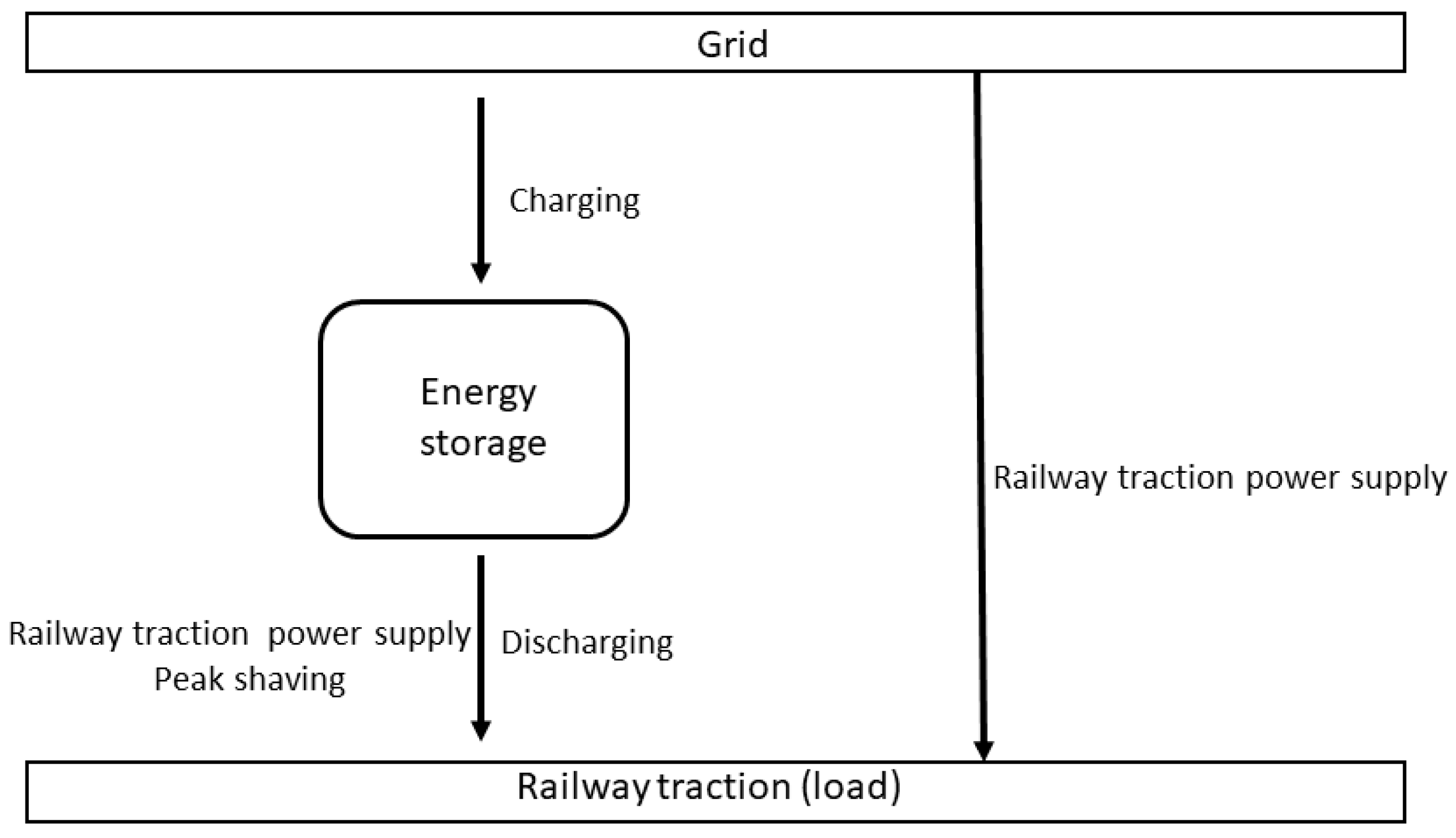 Energies 18 02674 g002