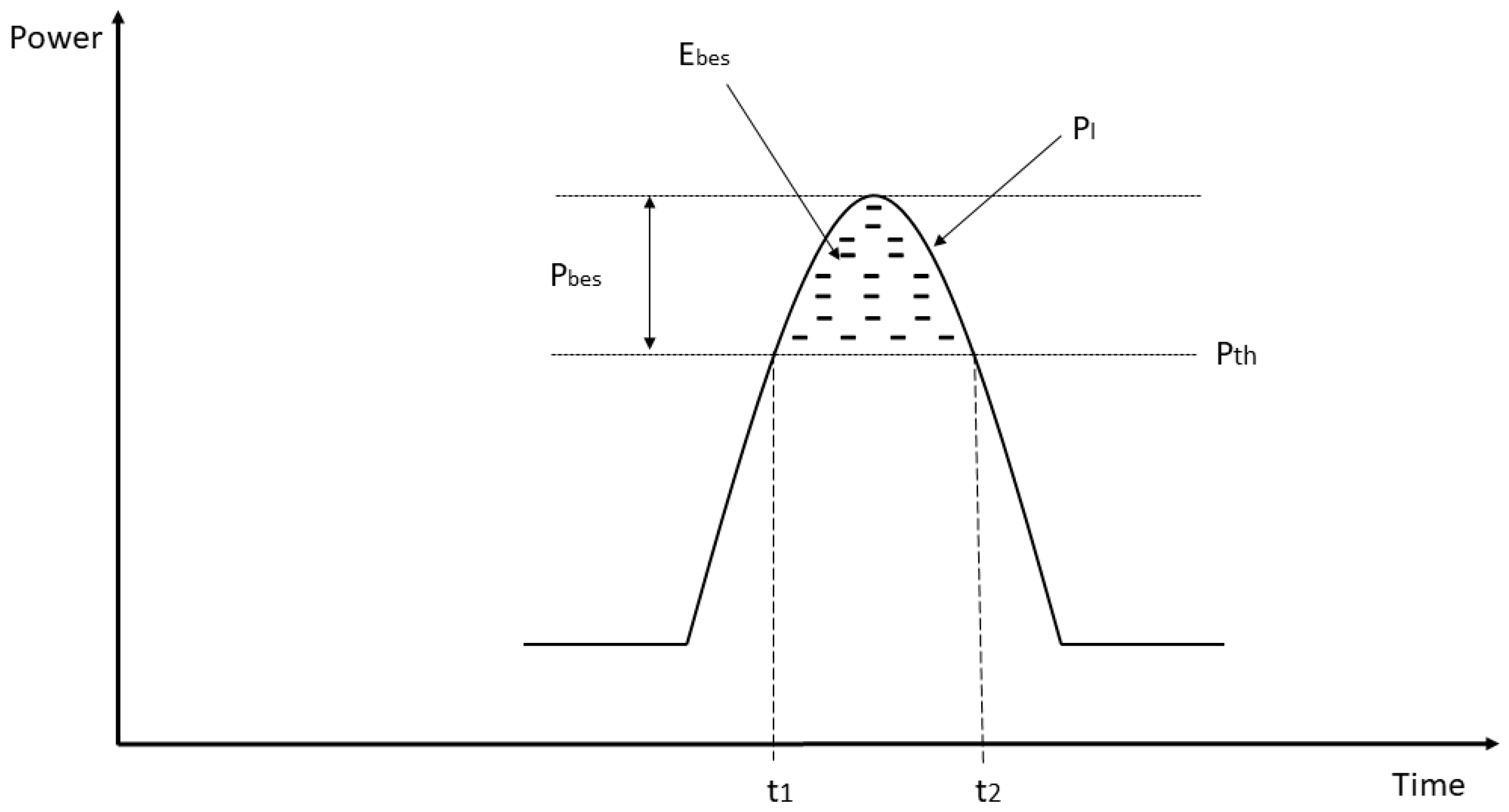 Energies 18 02674 g003