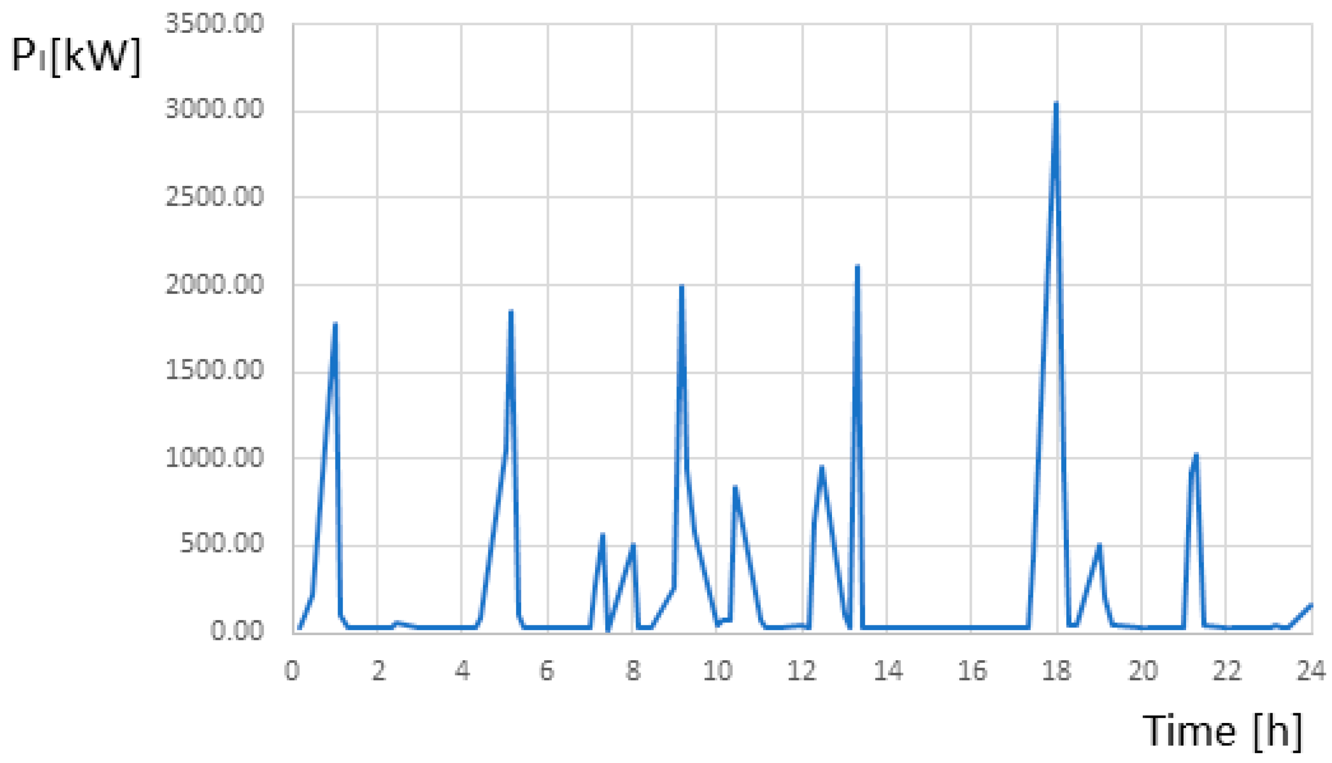 Energies 18 02674 g004