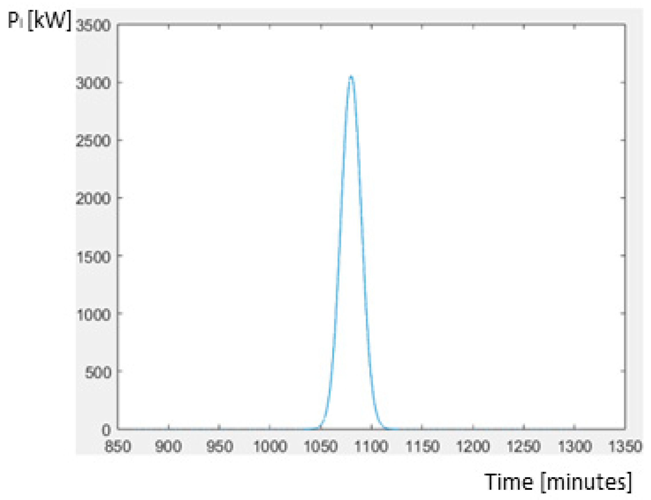Energies 18 02674 g005