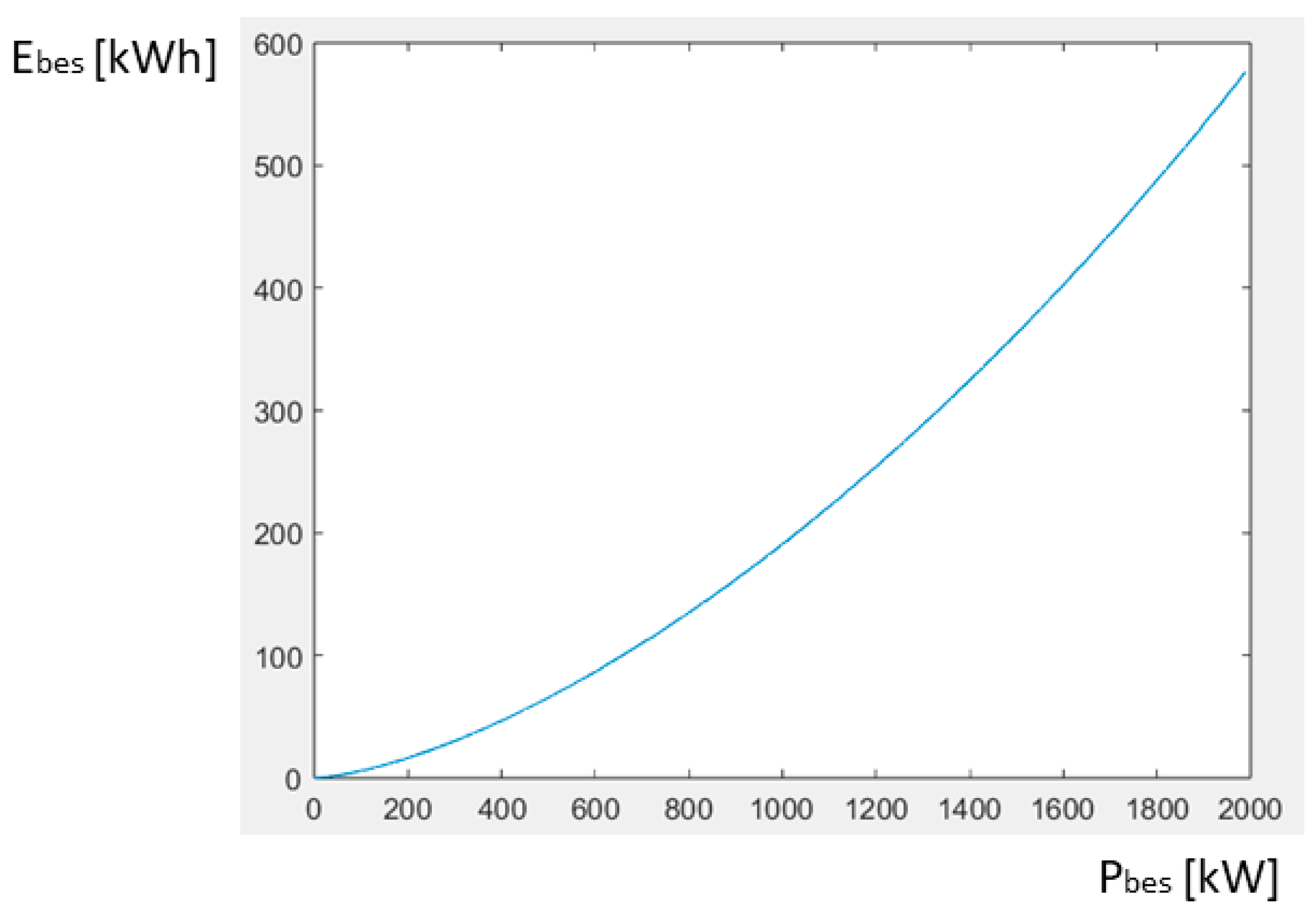Energies 18 02674 g006