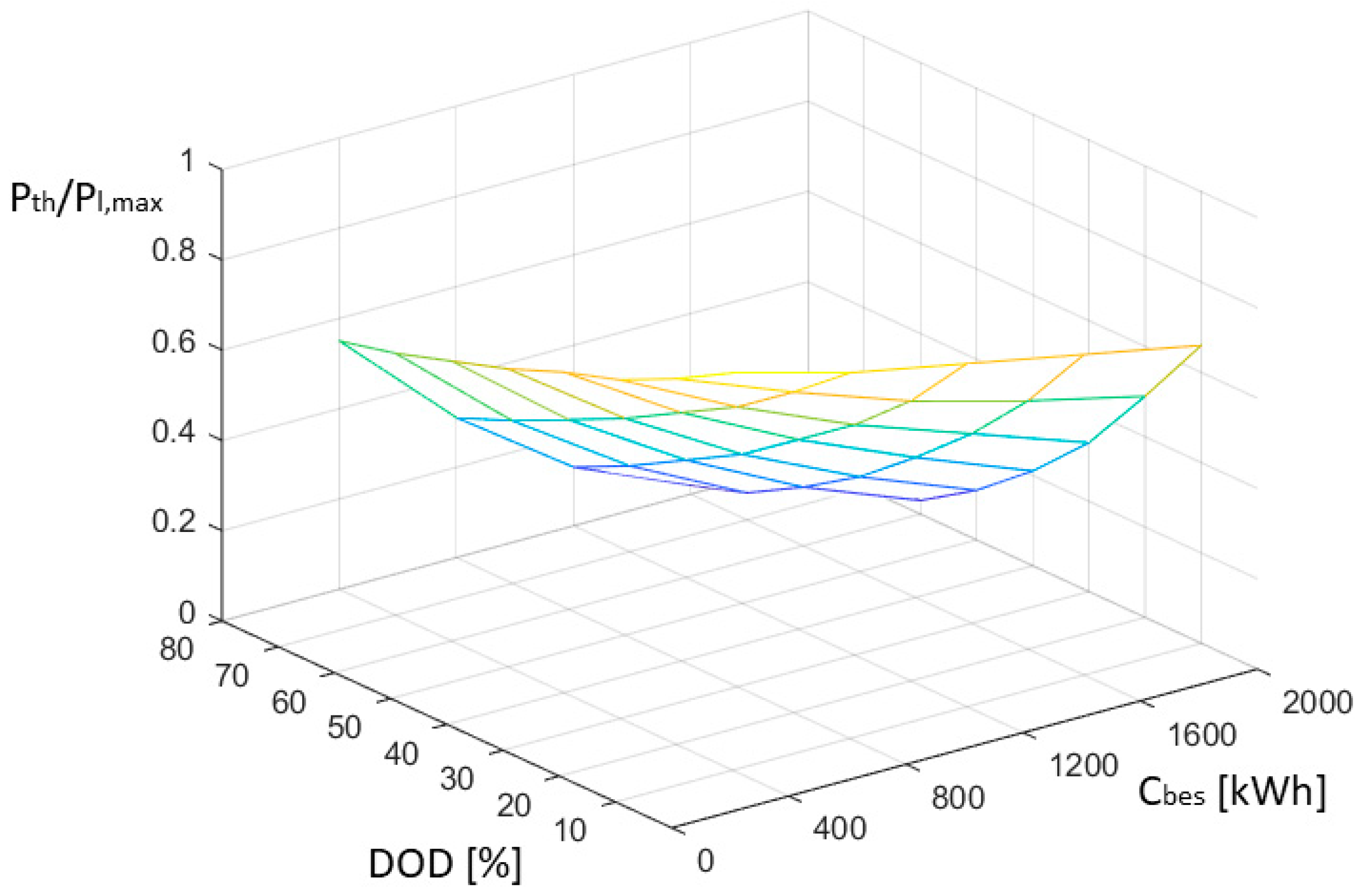 Energies 18 02674 g008