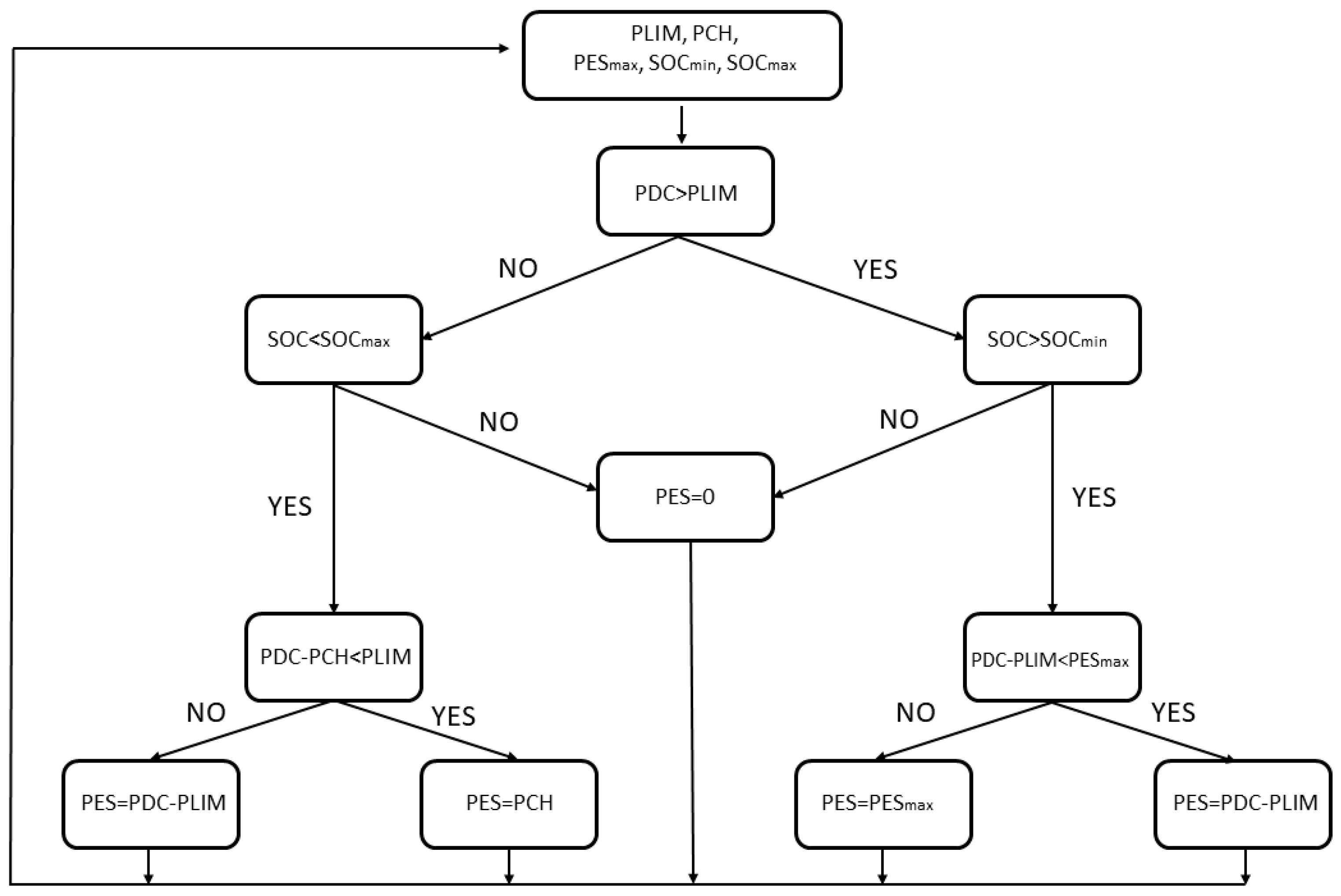 Energies 18 02674 g009