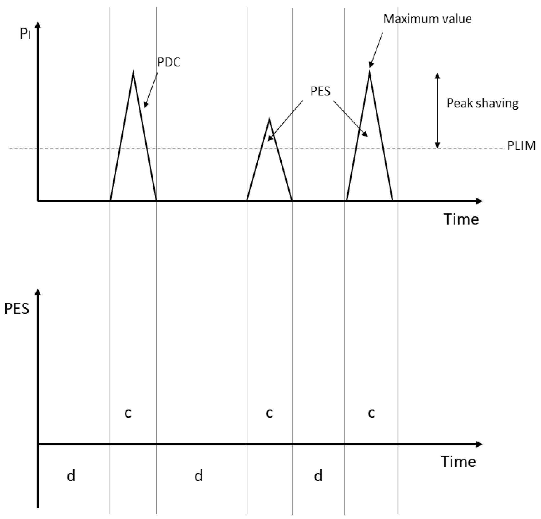 Energies 18 02674 g010