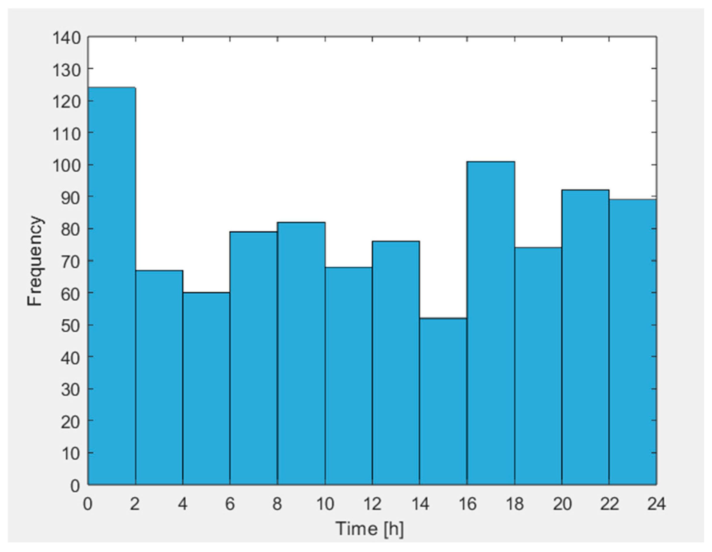 Energies 18 02674 g012