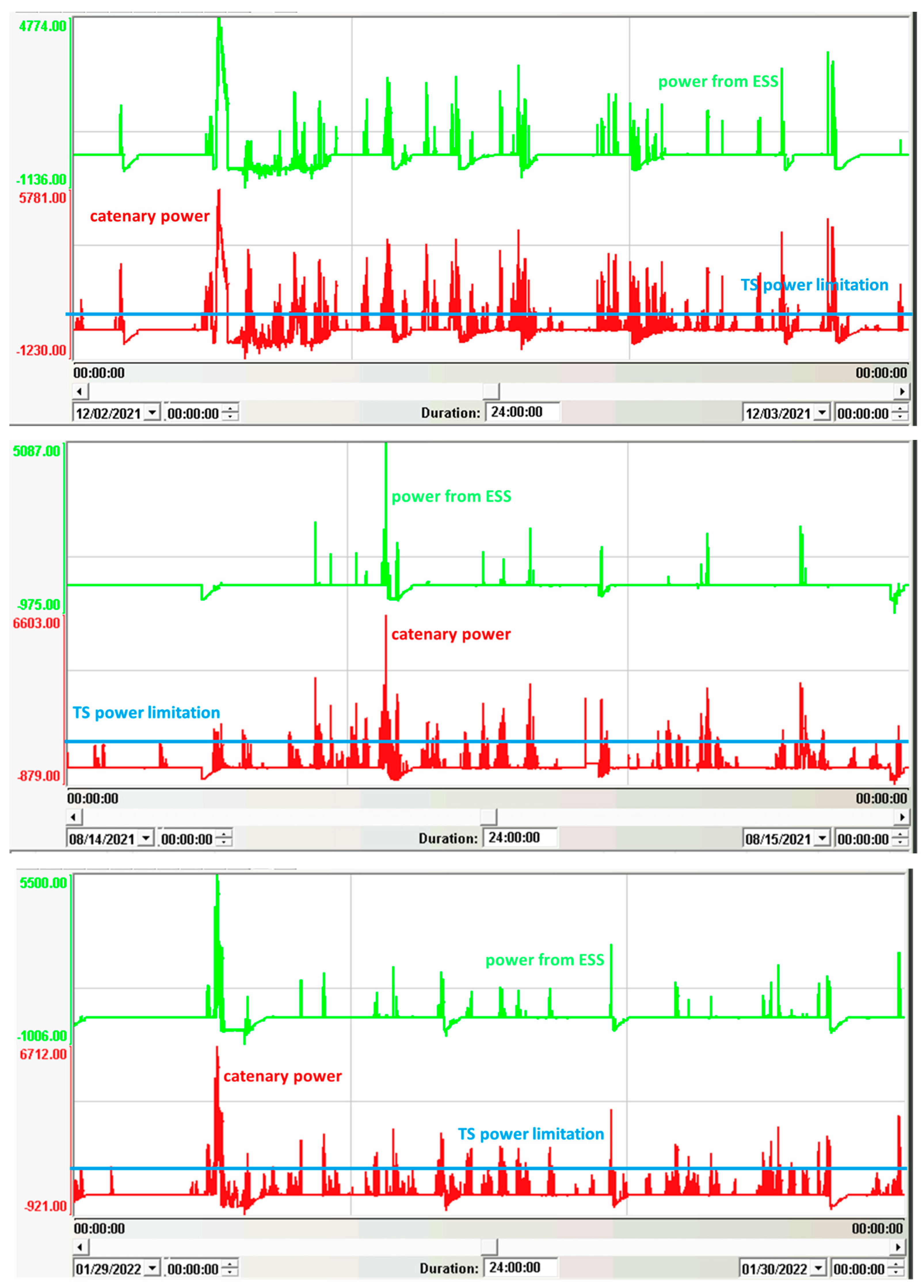 Energies 18 02674 g014