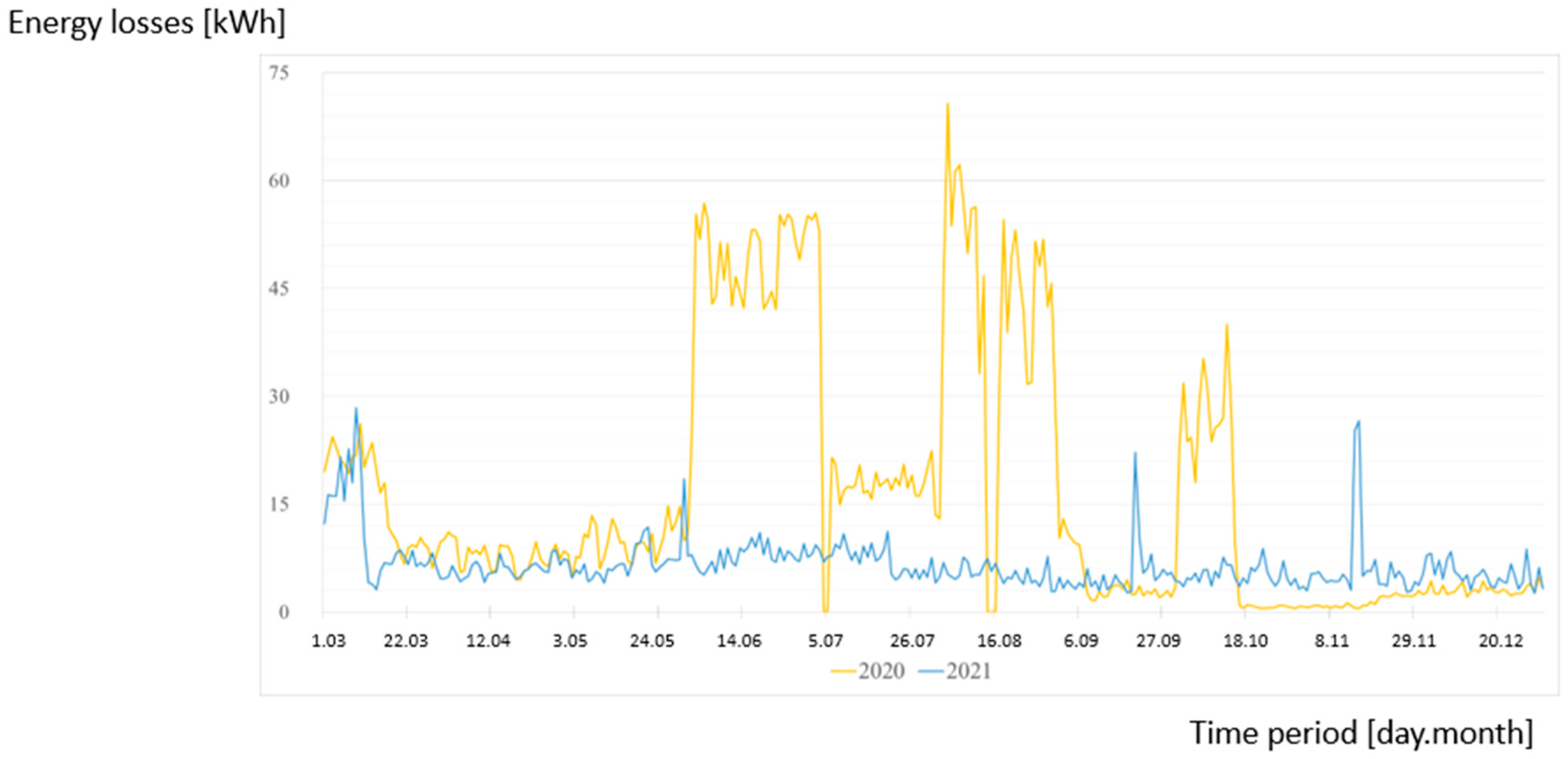 Energies 18 02674 g015