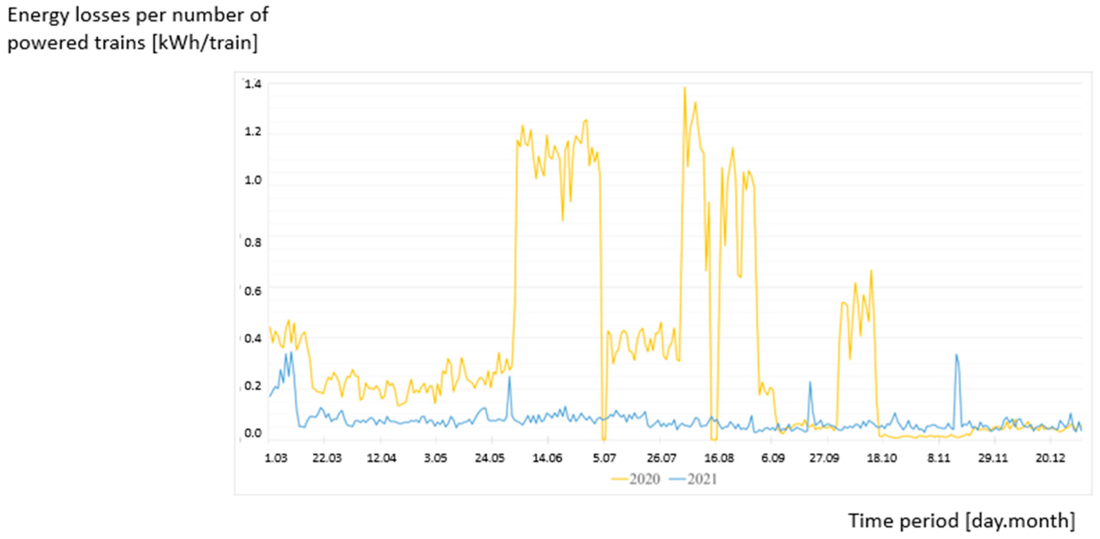 Energies 18 02674 g016