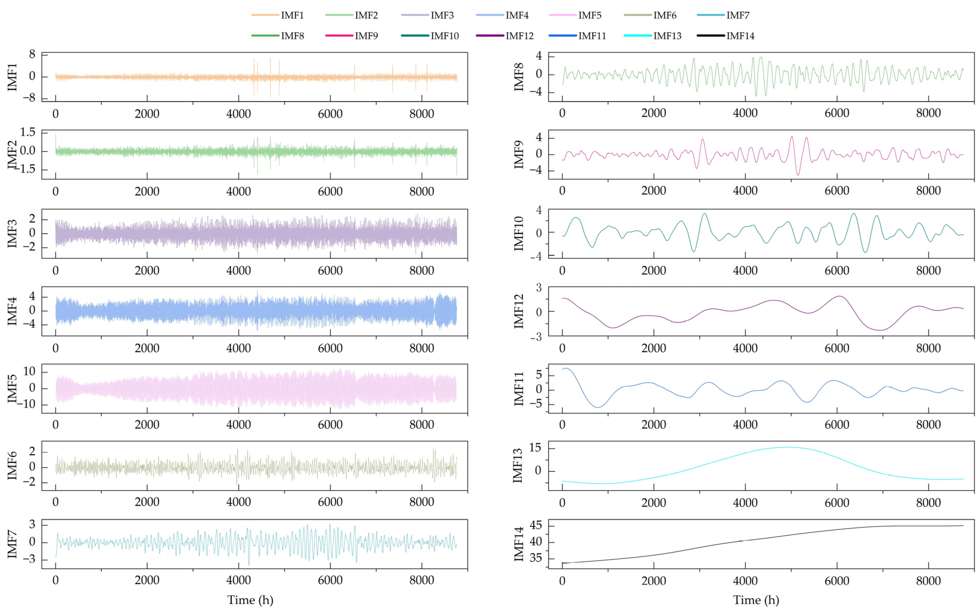 Energies 18 02675 g001