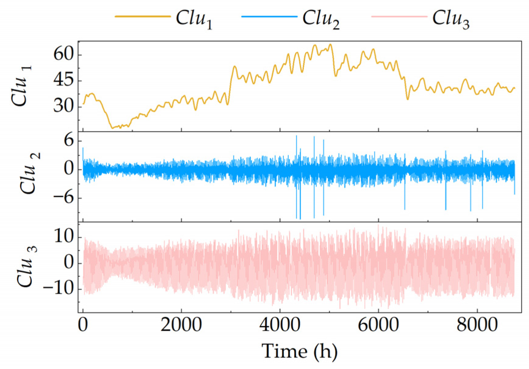 Energies 18 02675 g003