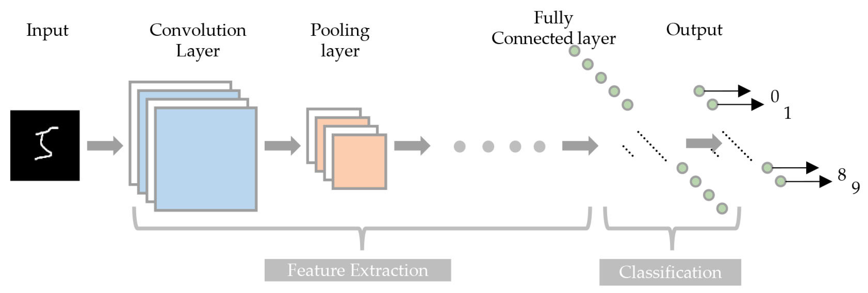 Energies 18 02675 g005