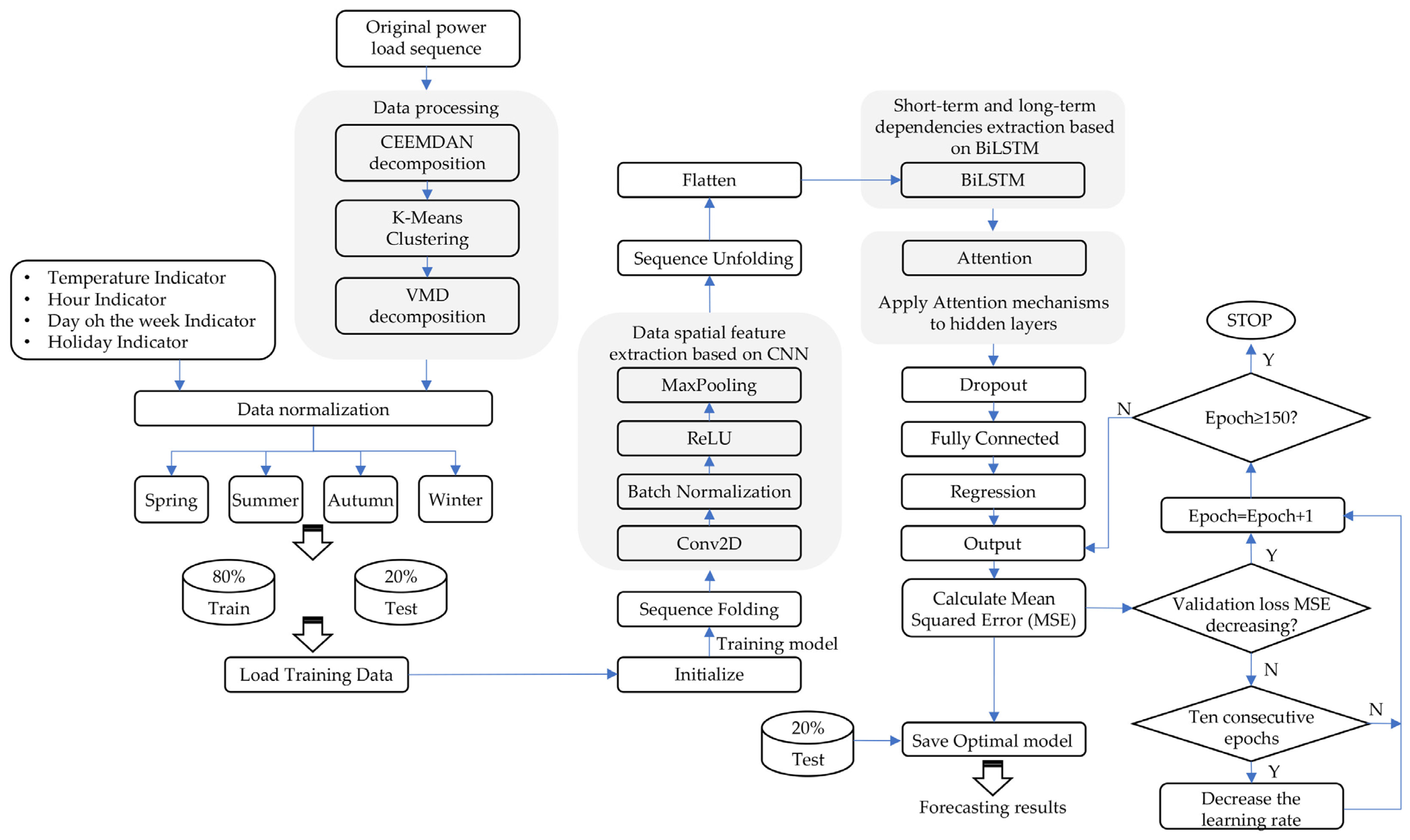Energies 18 02675 g009