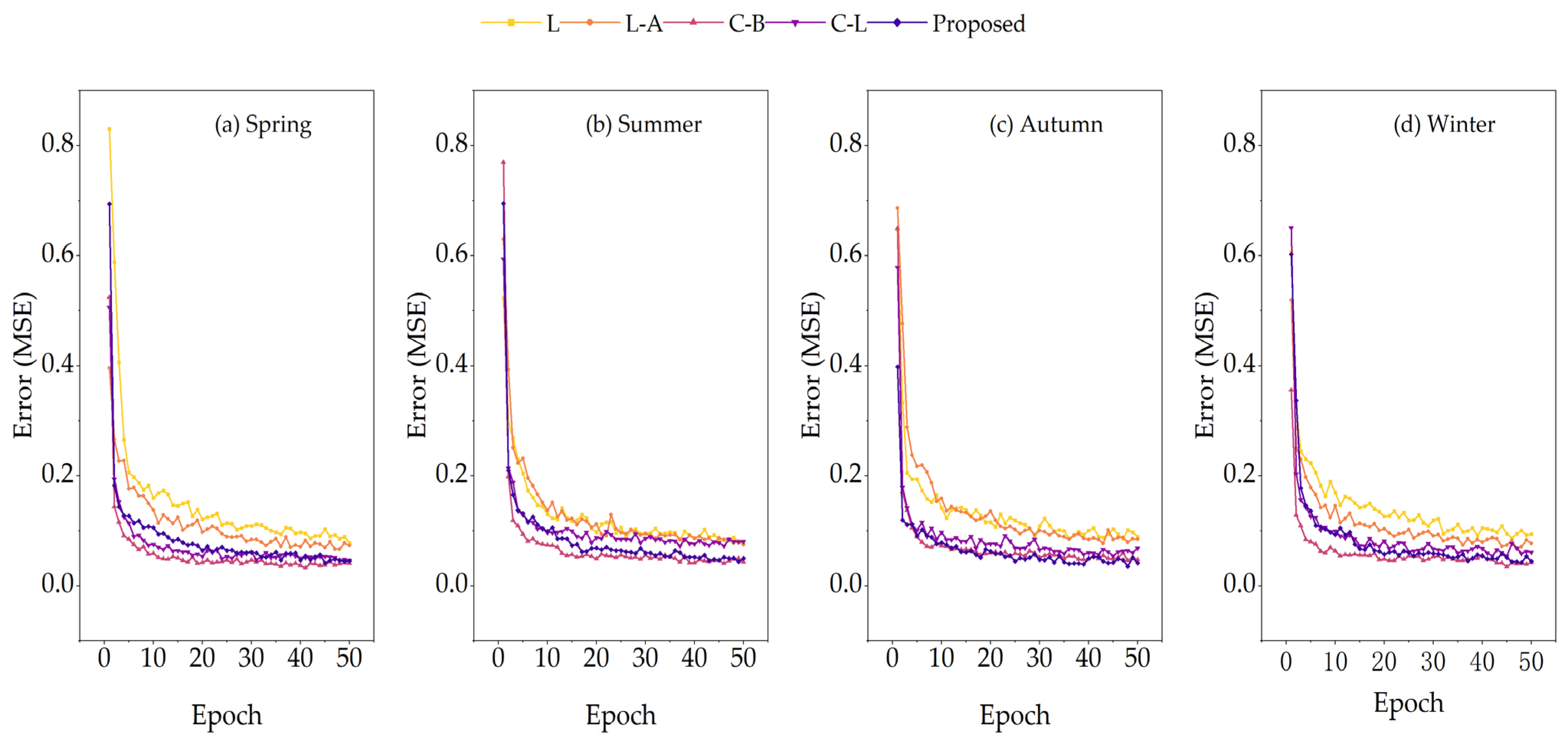 Energies 18 02675 g010