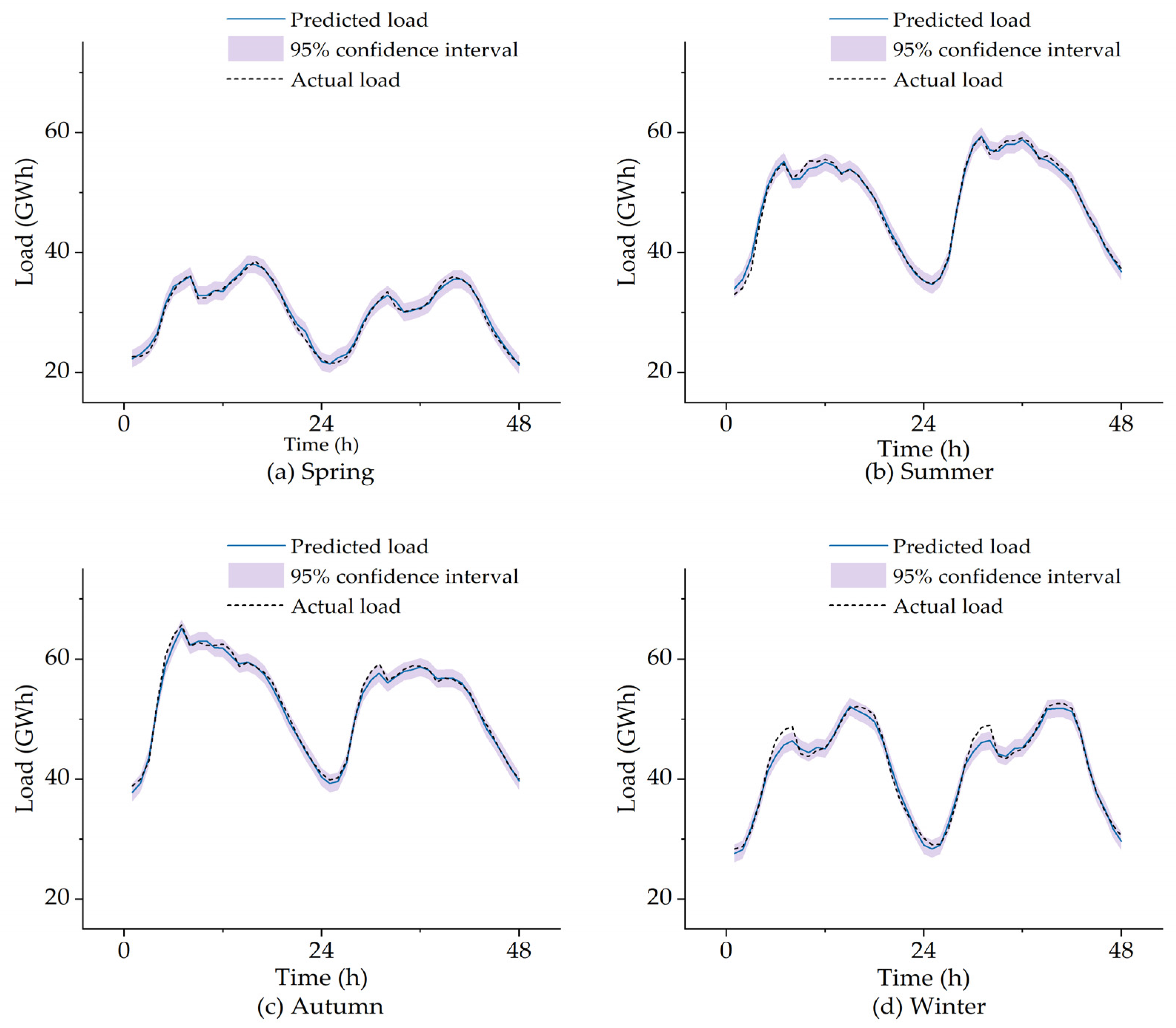 Energies 18 02675 g011