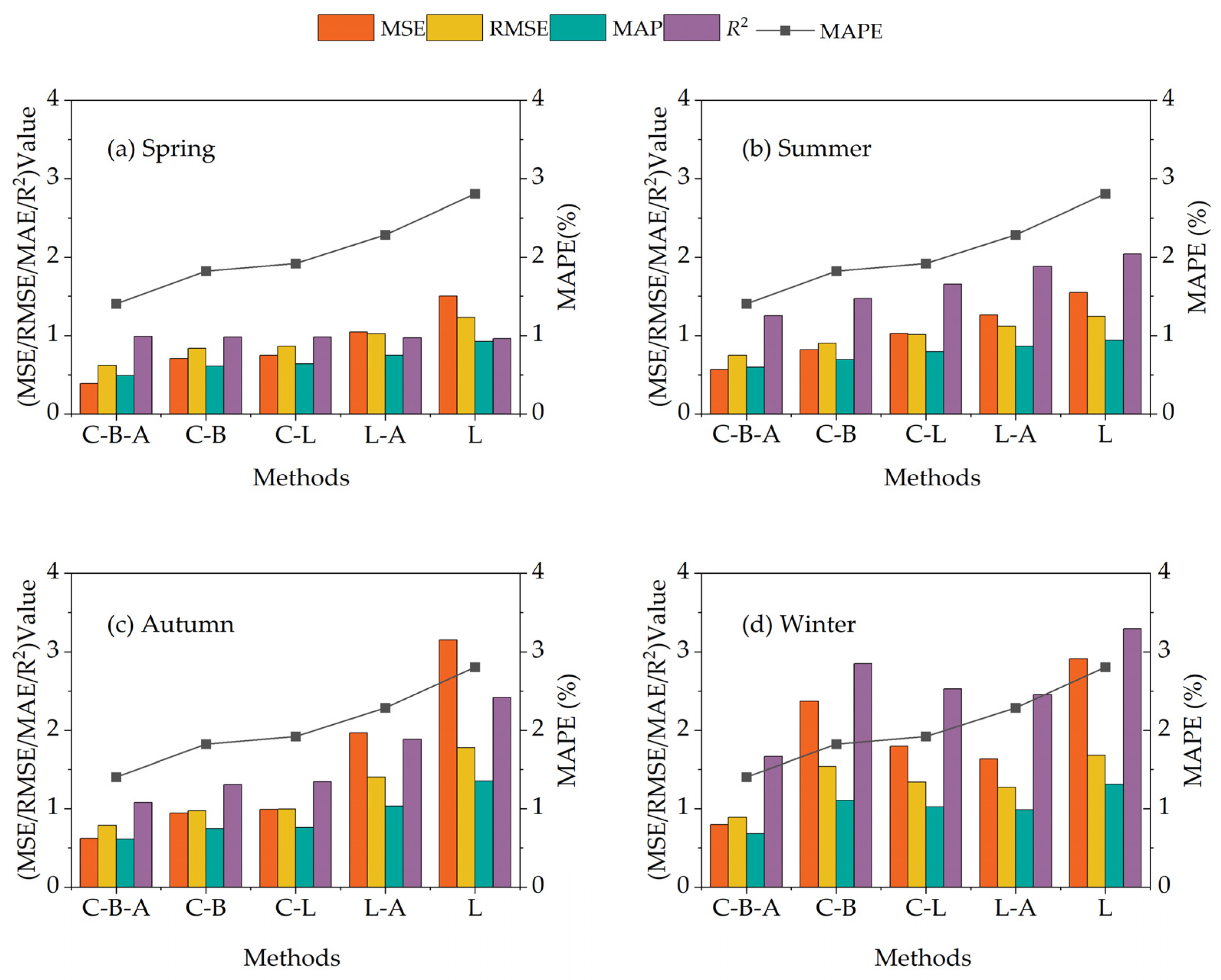 Energies 18 02675 g012