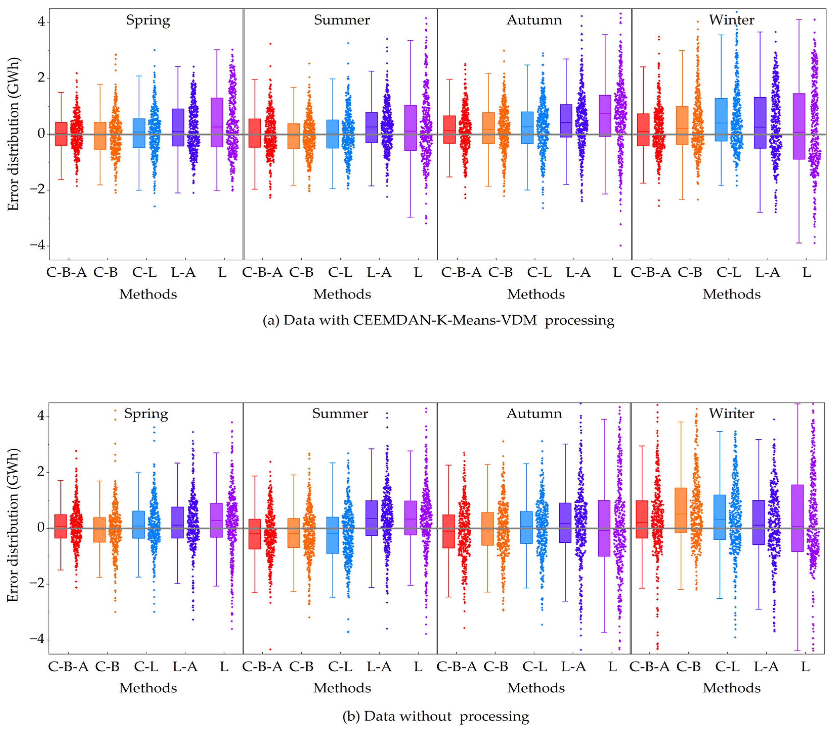 Energies 18 02675 g013