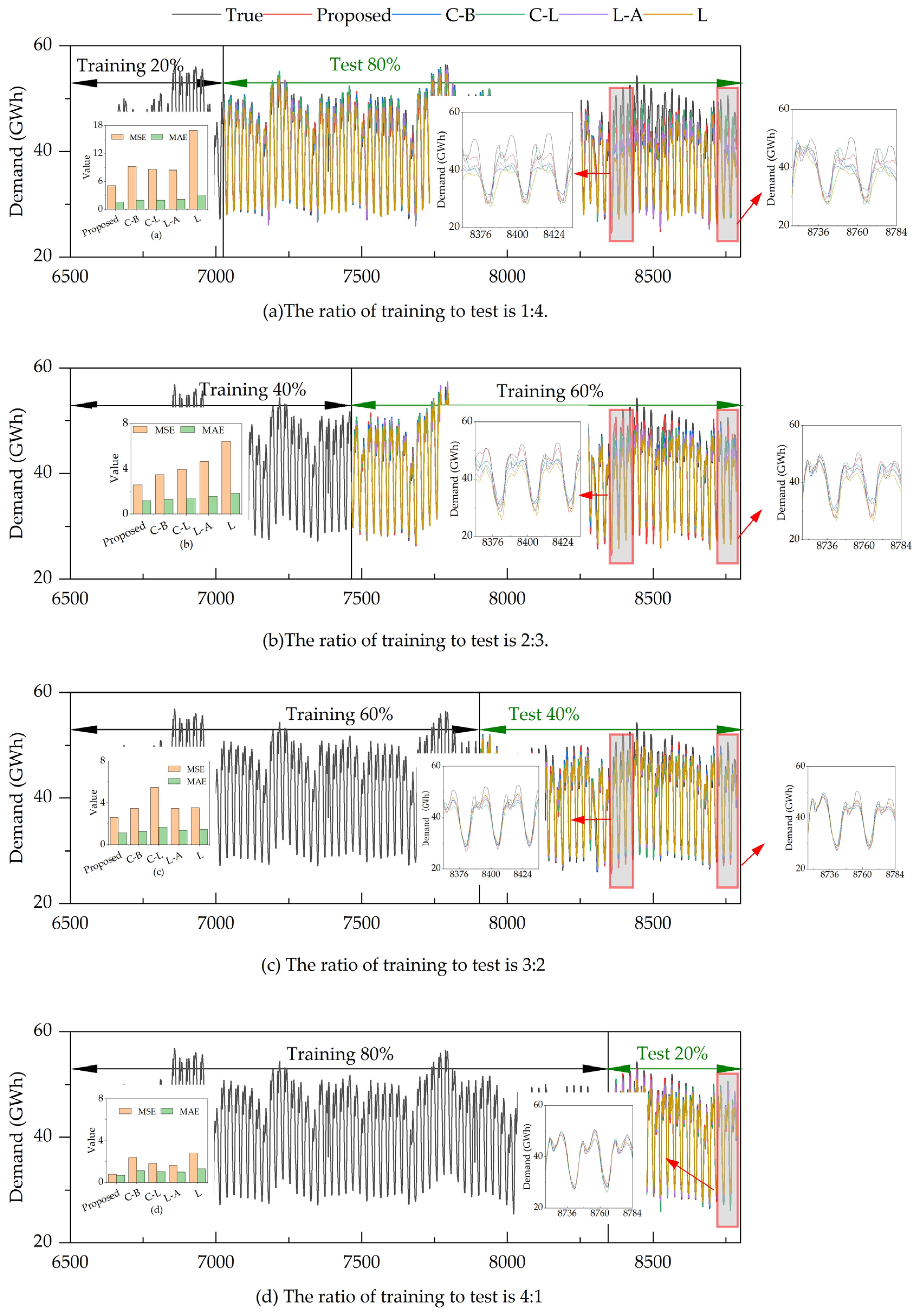 Energies 18 02675 g014