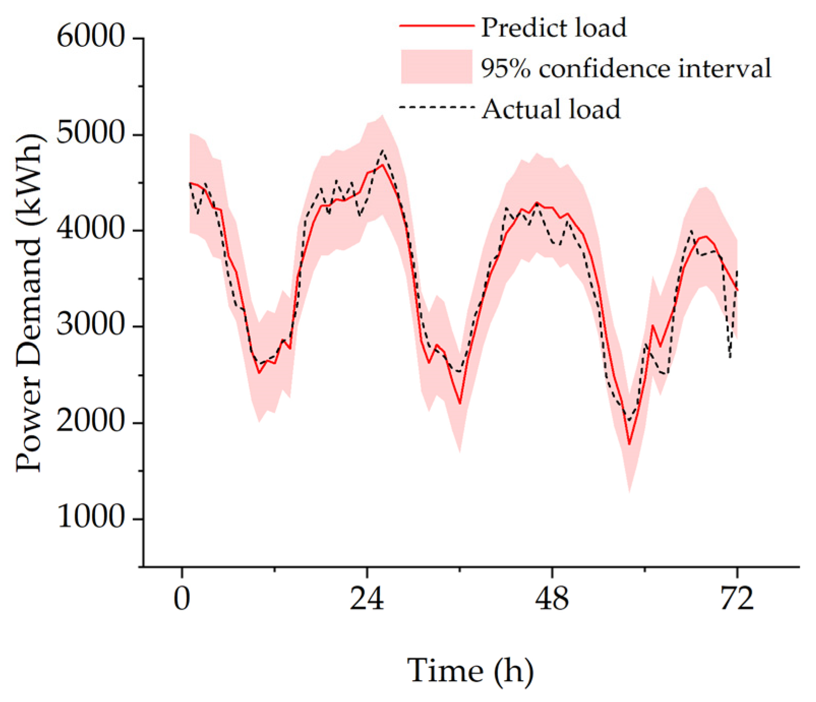 Energies 18 02675 g015