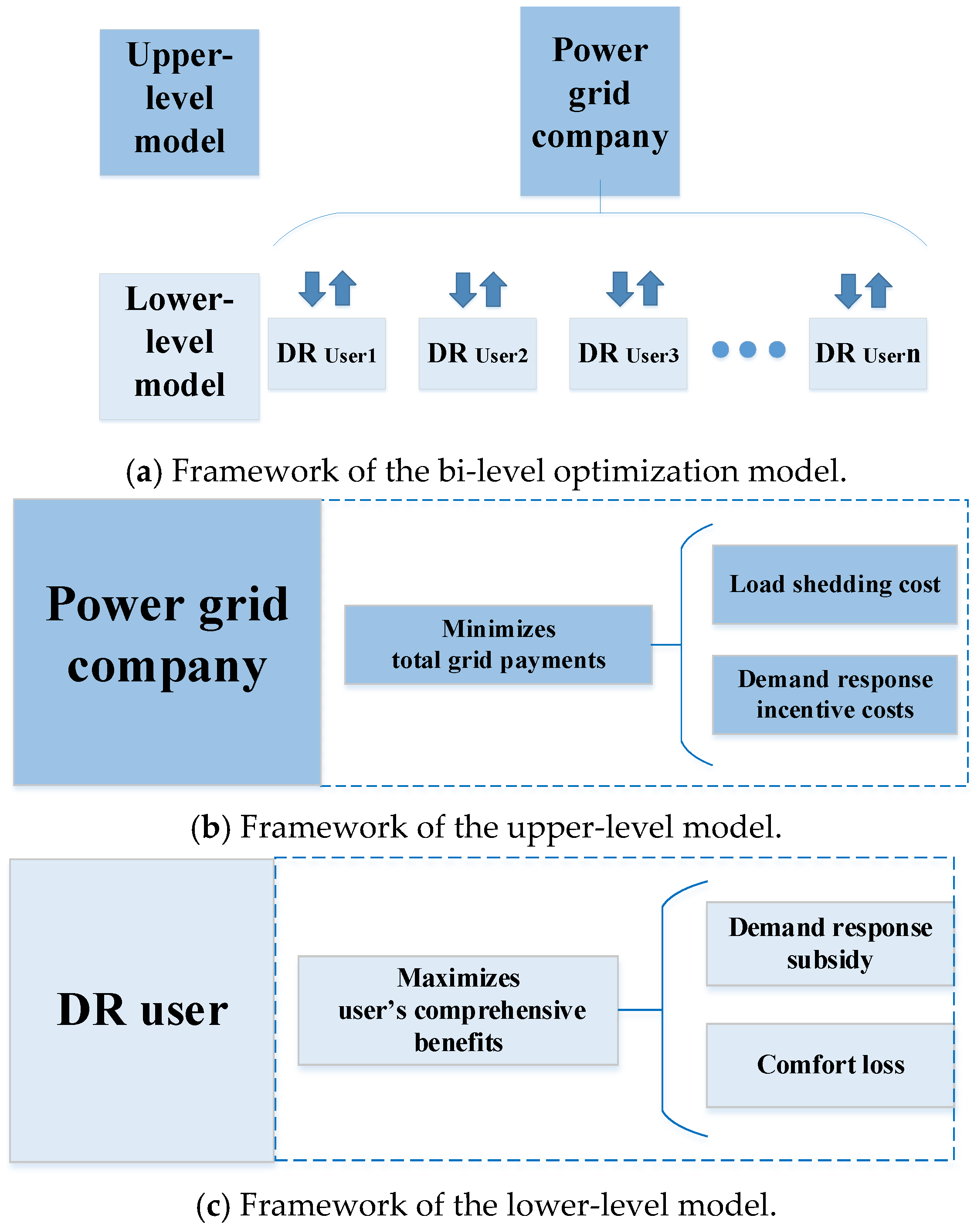 Energies 18 02677 g002