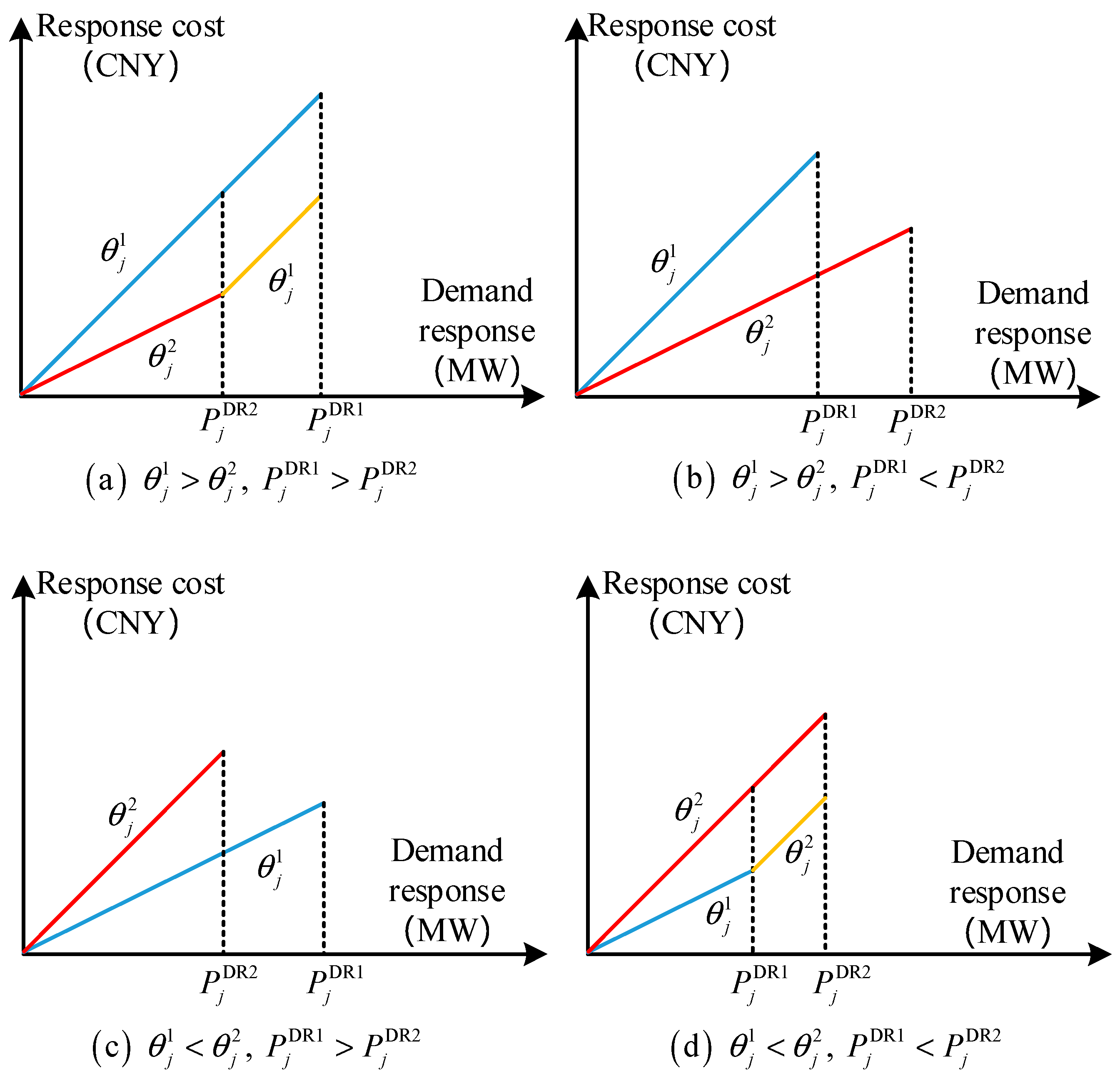 Energies 18 02677 g003