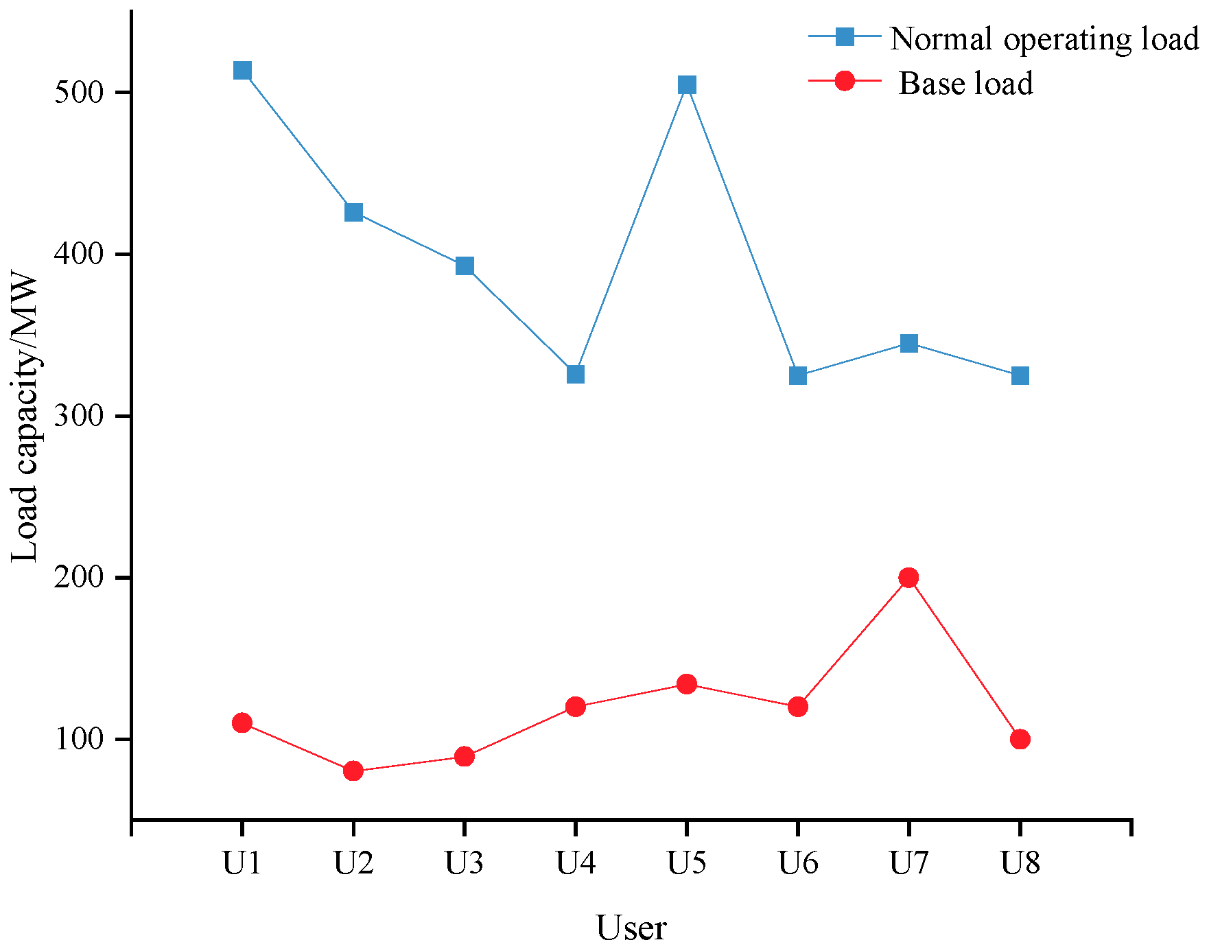 Energies 18 02677 g006