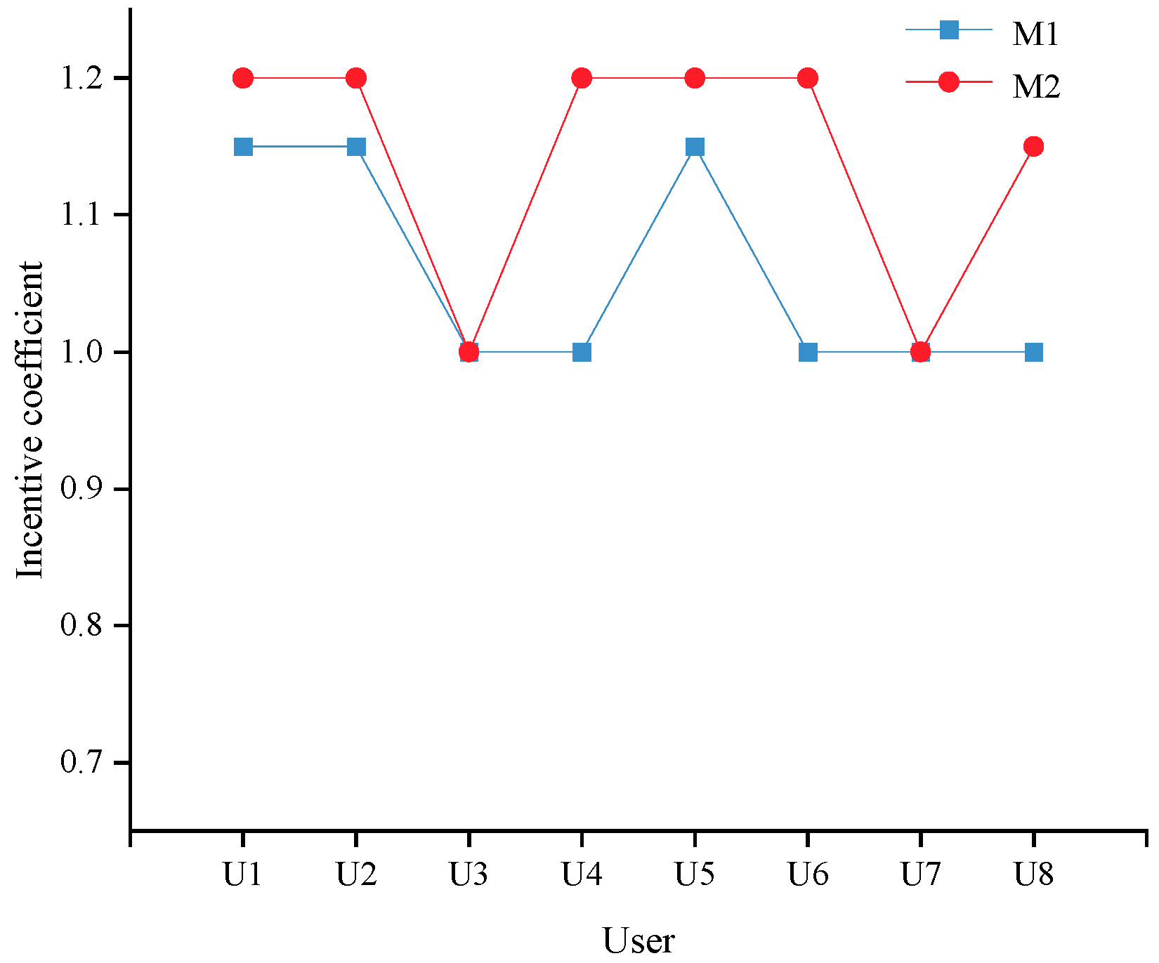 Energies 18 02677 g008