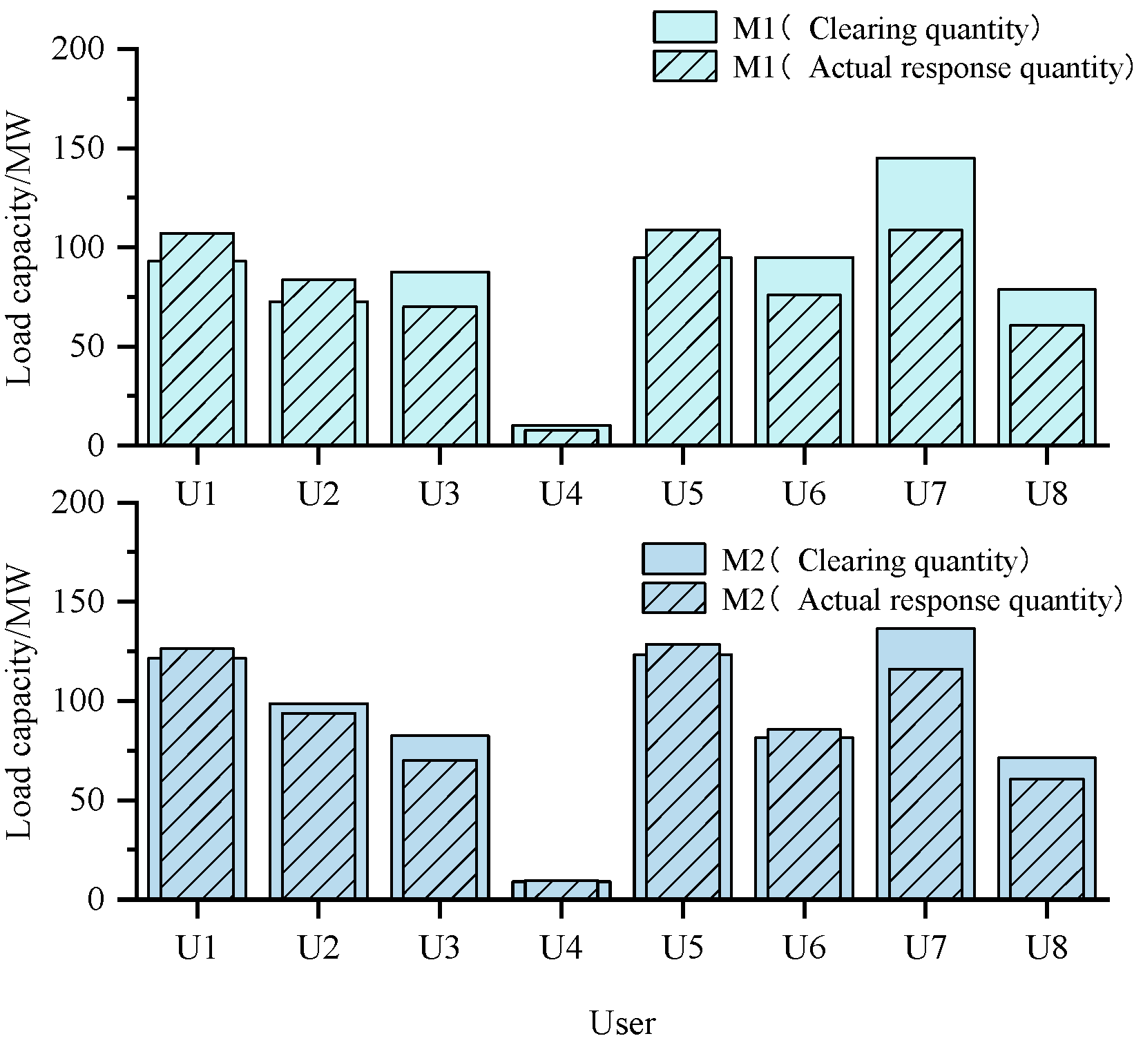 Energies 18 02677 g009