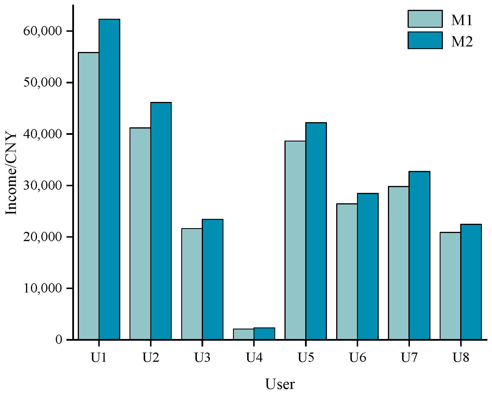 Energies 18 02677 g010