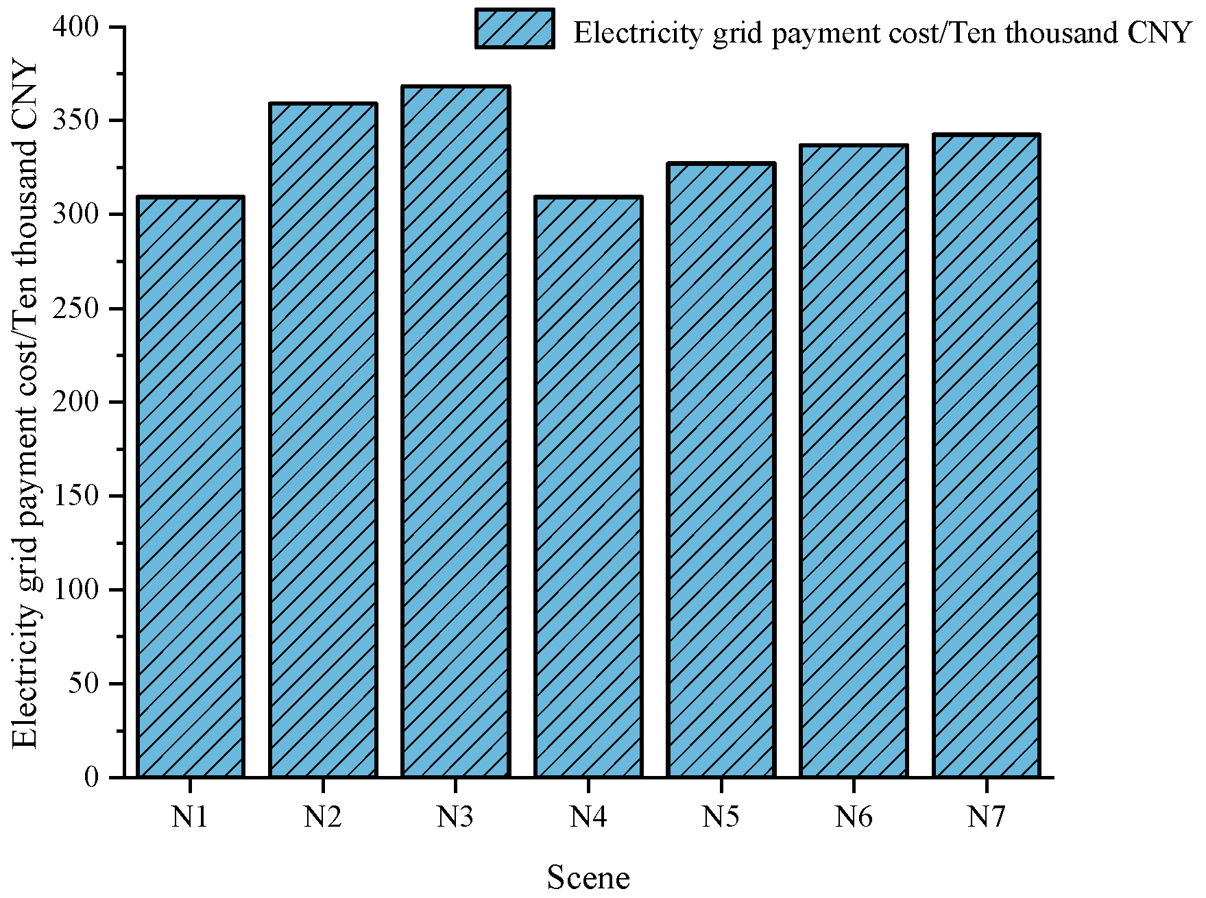Energies 18 02677 g012