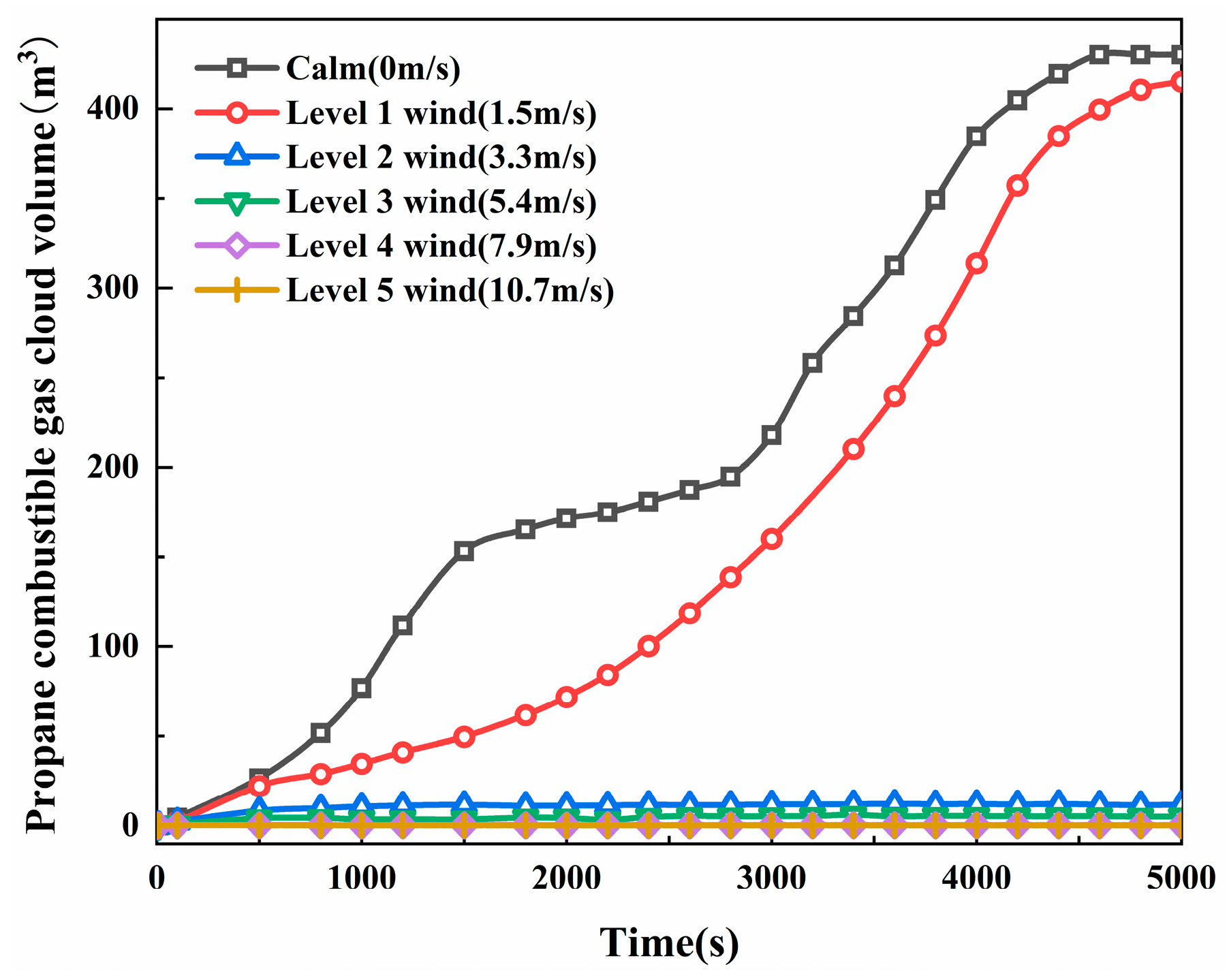 Energies 18 02678 g007