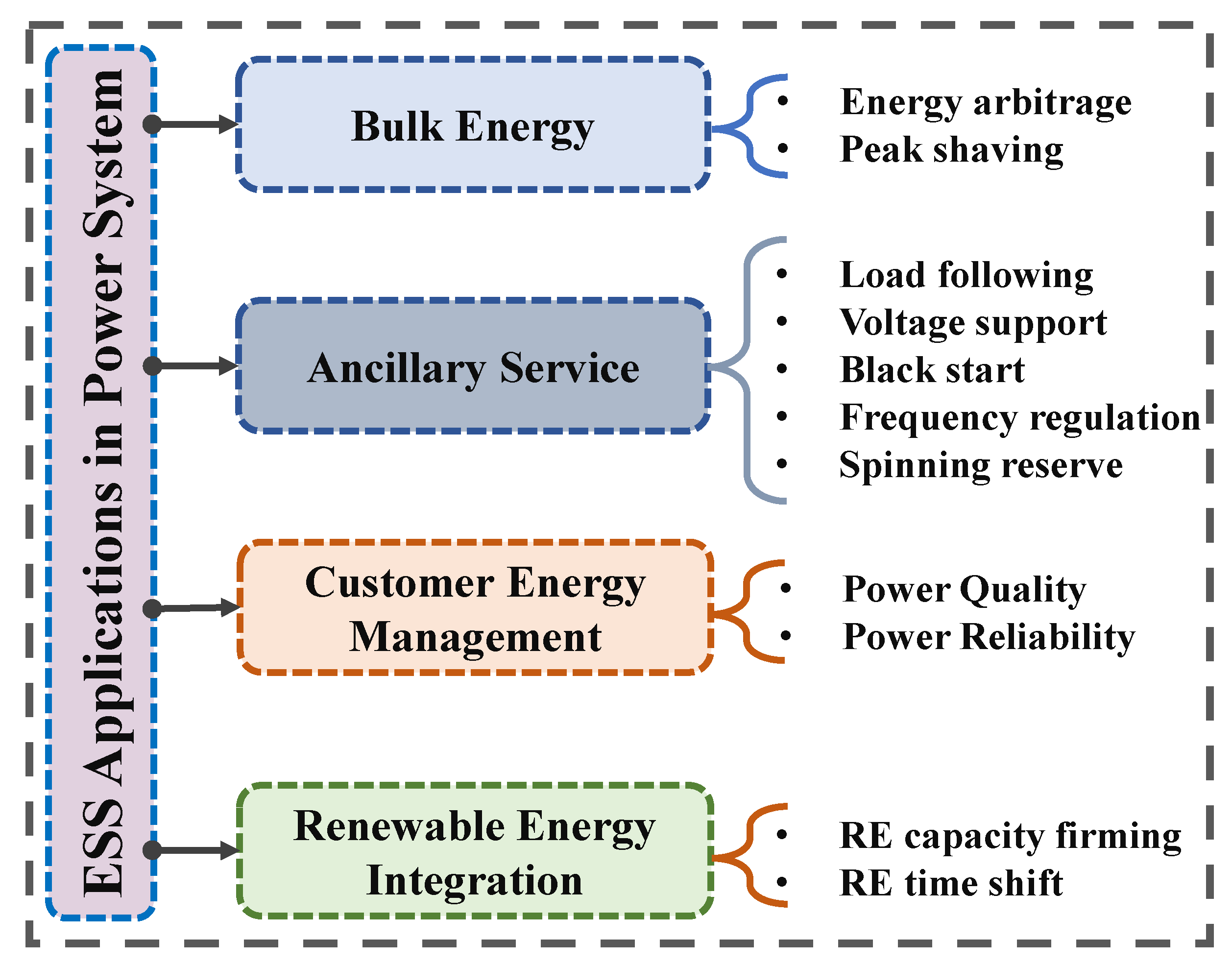 Energies 18 02679 g003