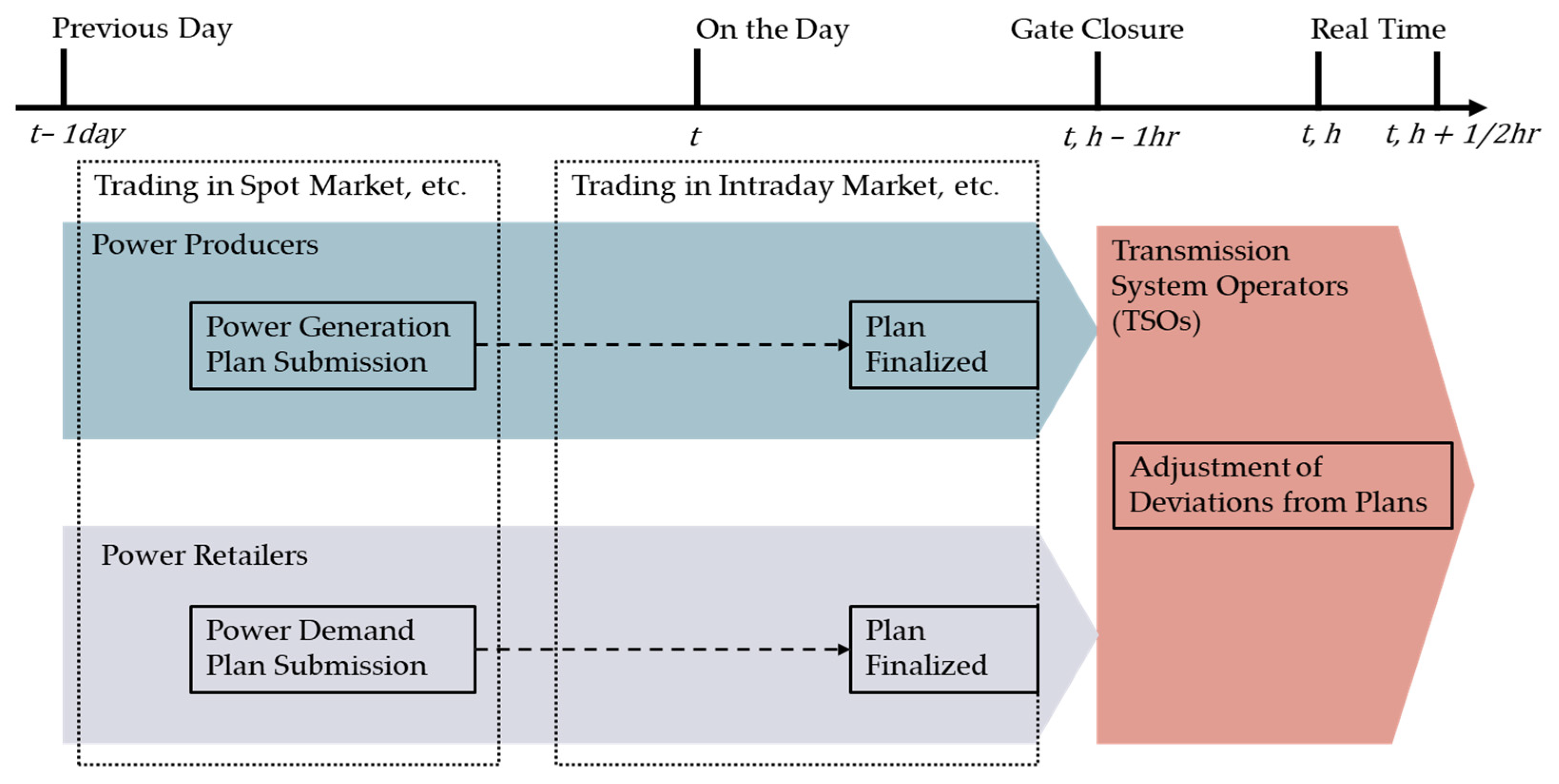 Energies 18 02680 g001