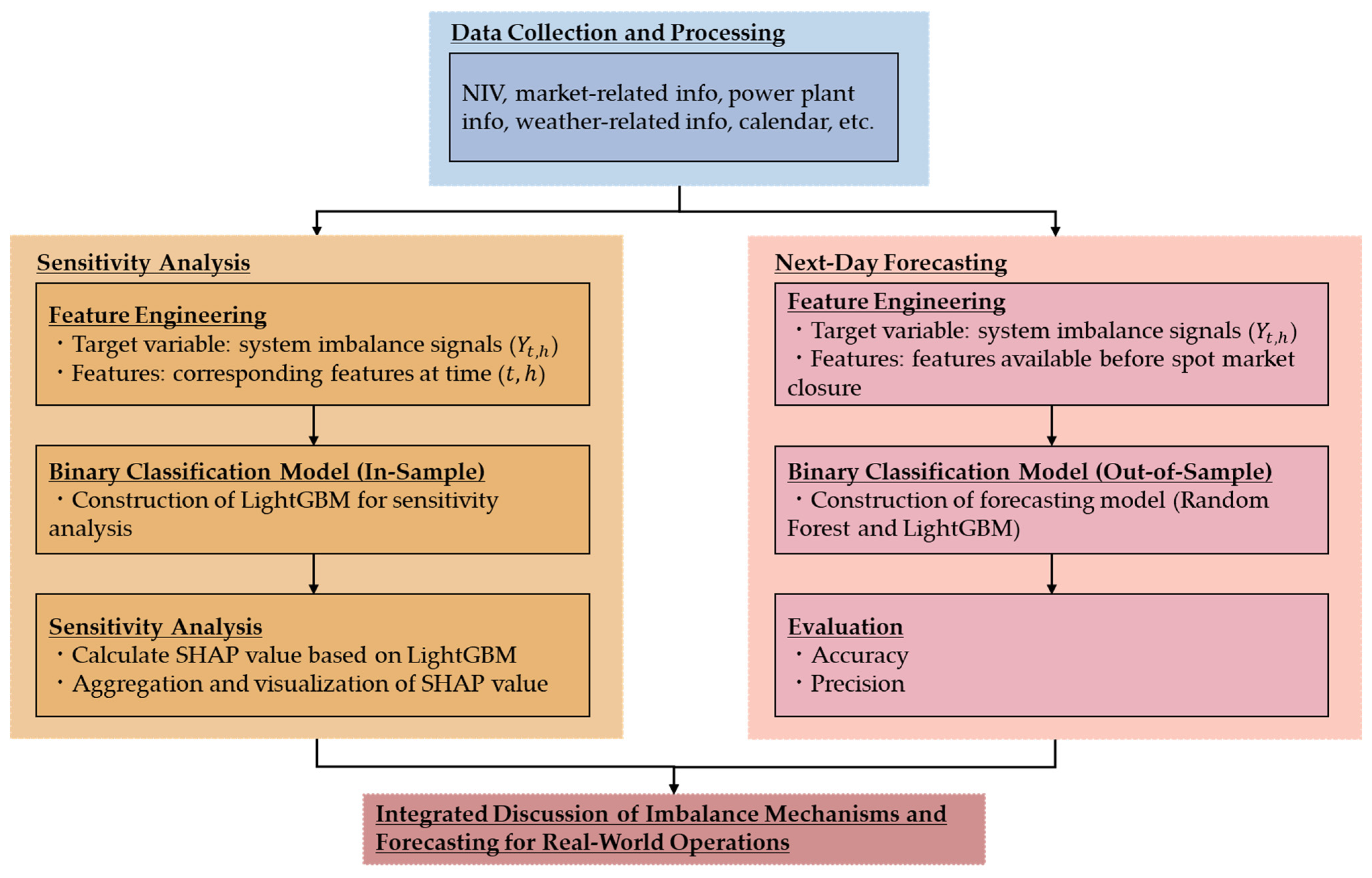 Energies 18 02680 g002