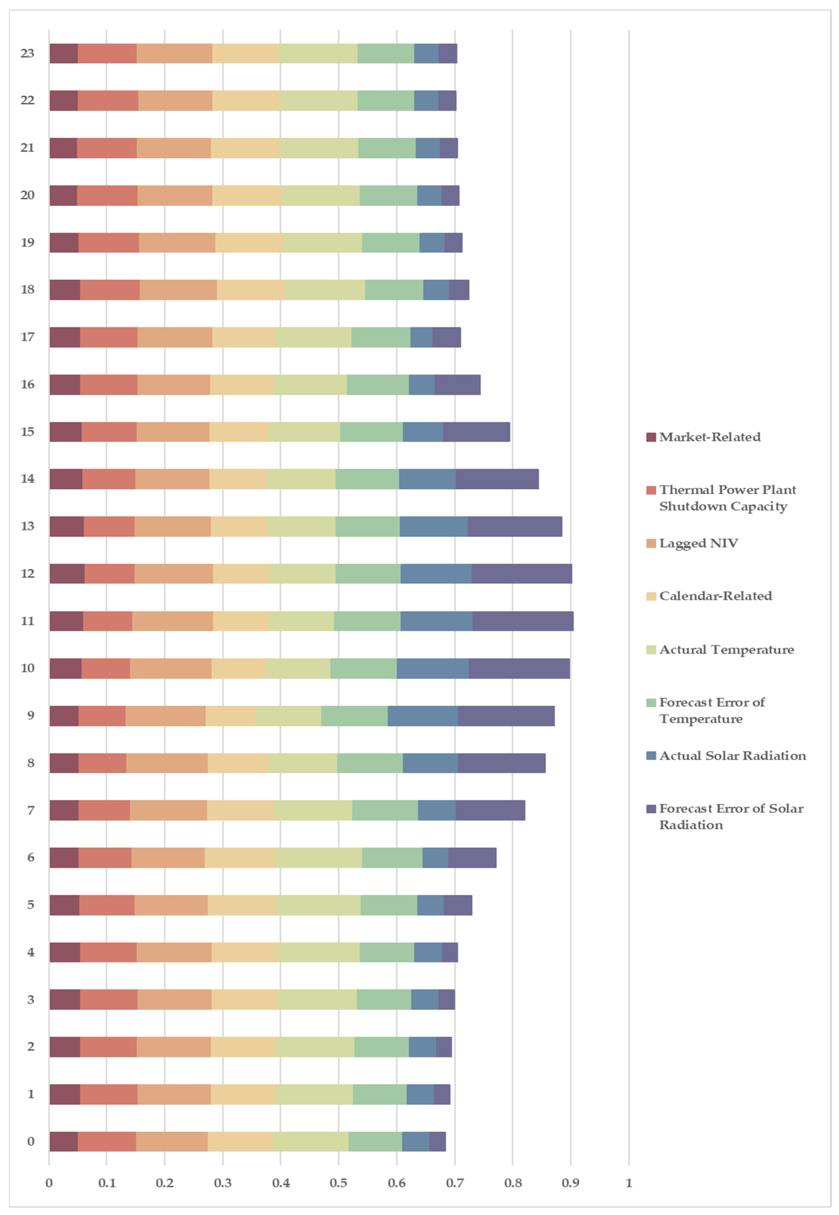 Energies 18 02680 g004