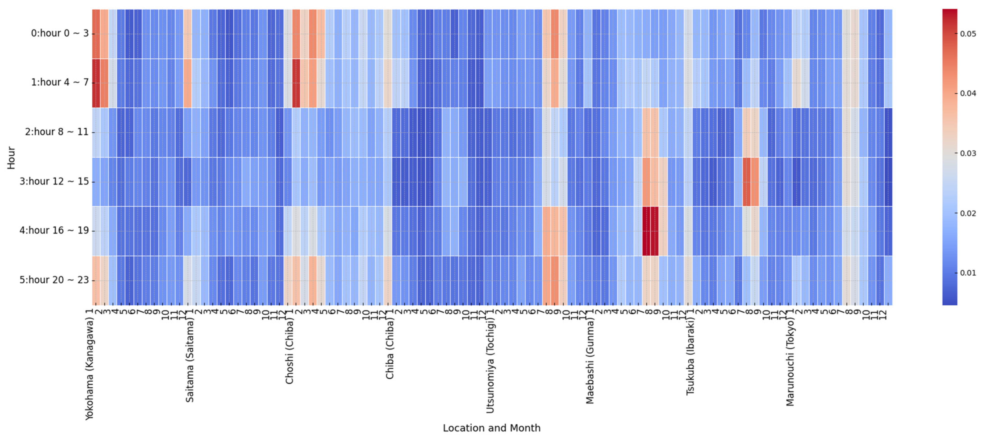 Energies 18 02680 g005