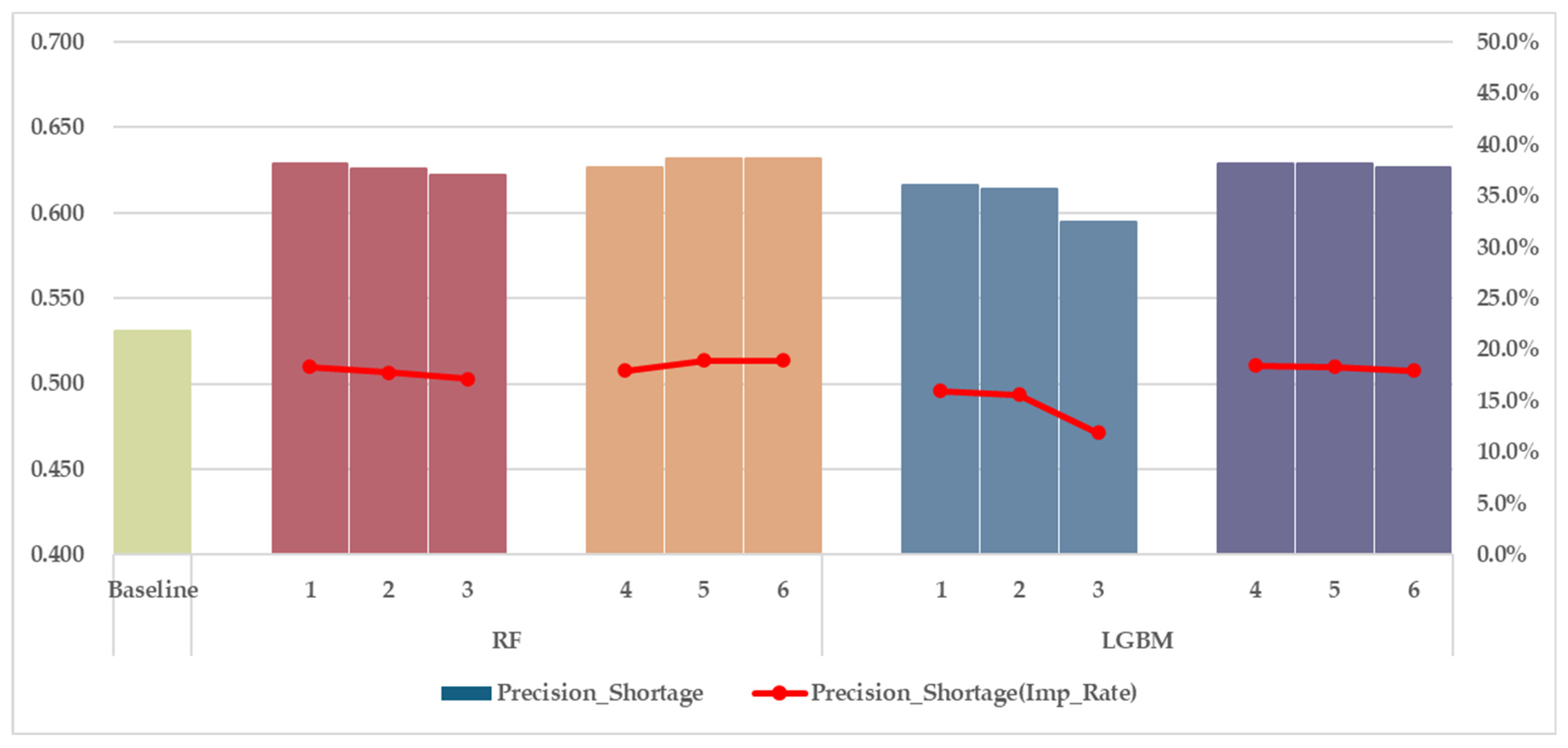Energies 18 02680 g008