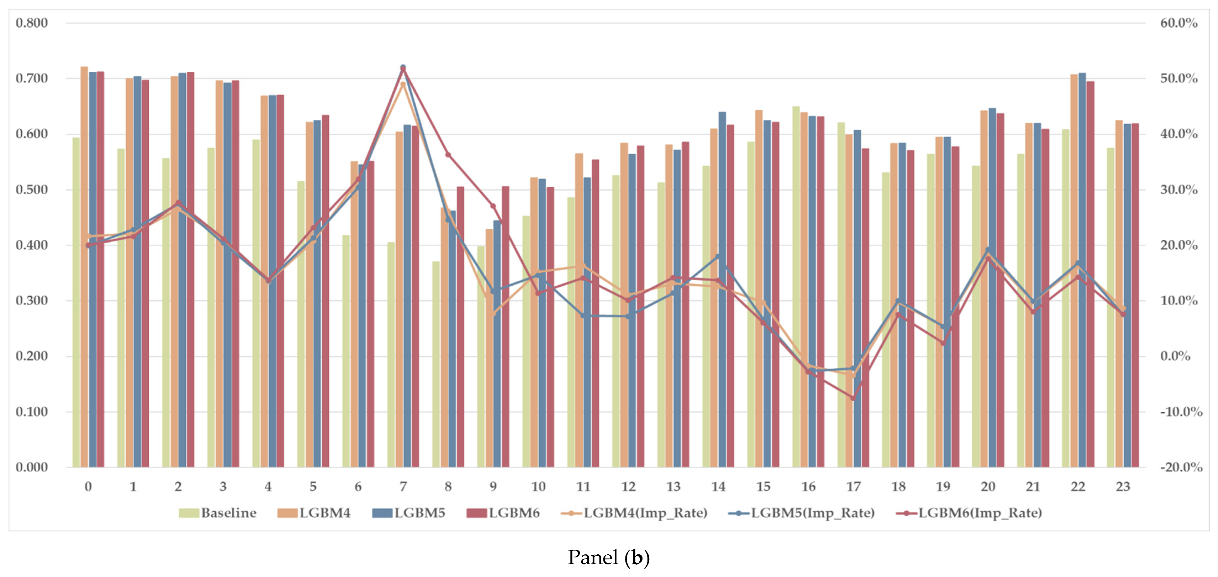 Energies 18 02680 g010b