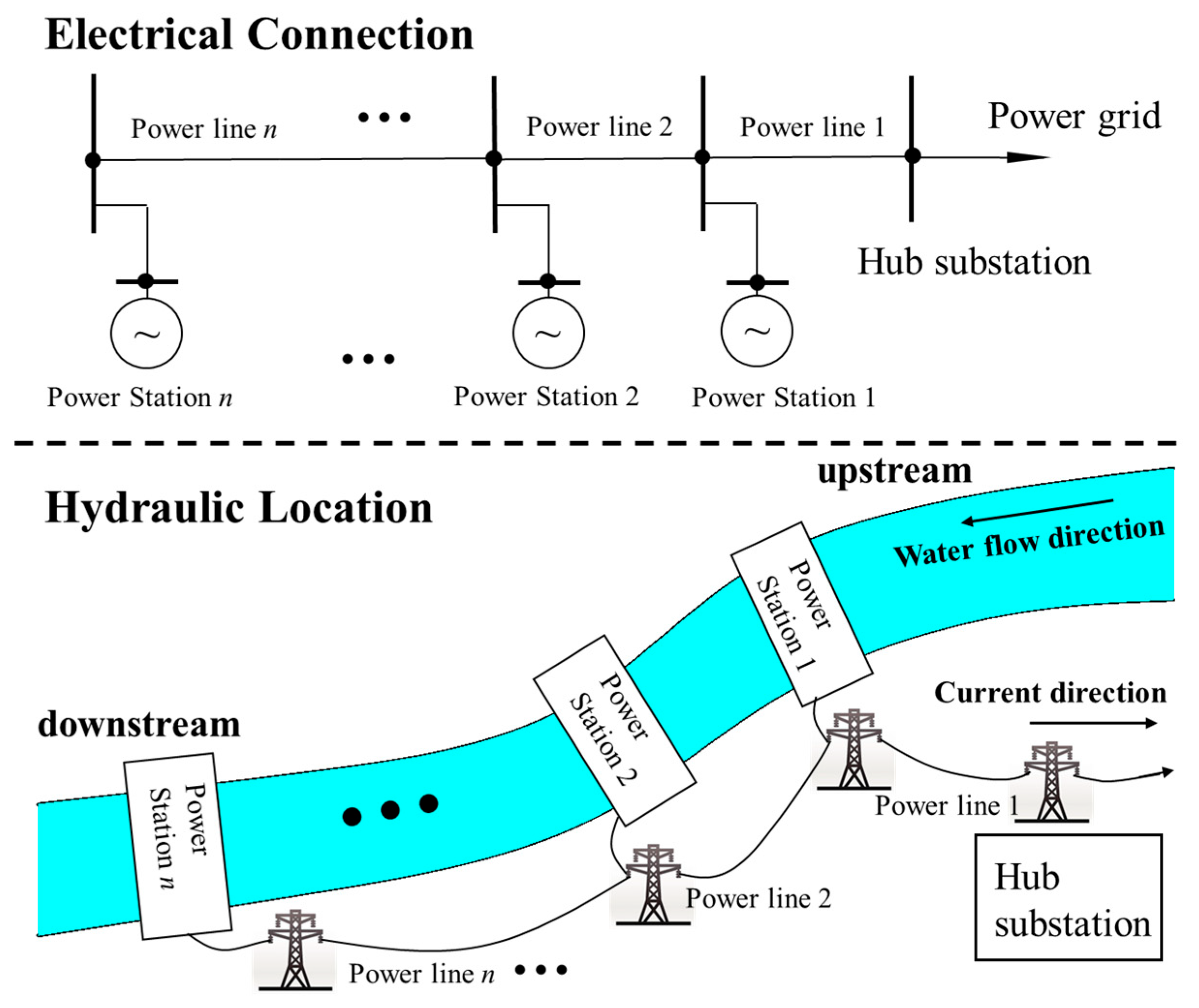 Energies 18 02681 g001