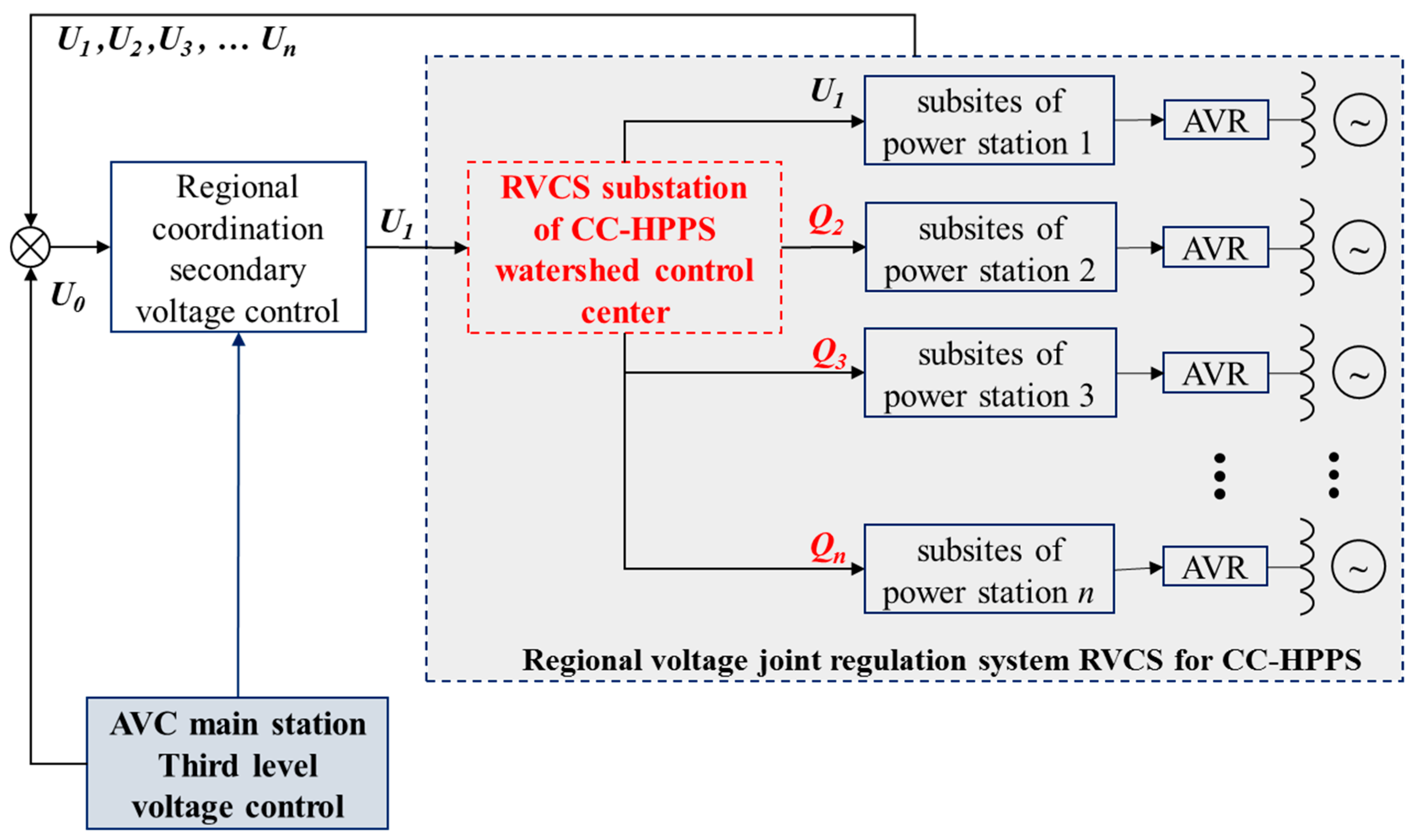Energies 18 02681 g005