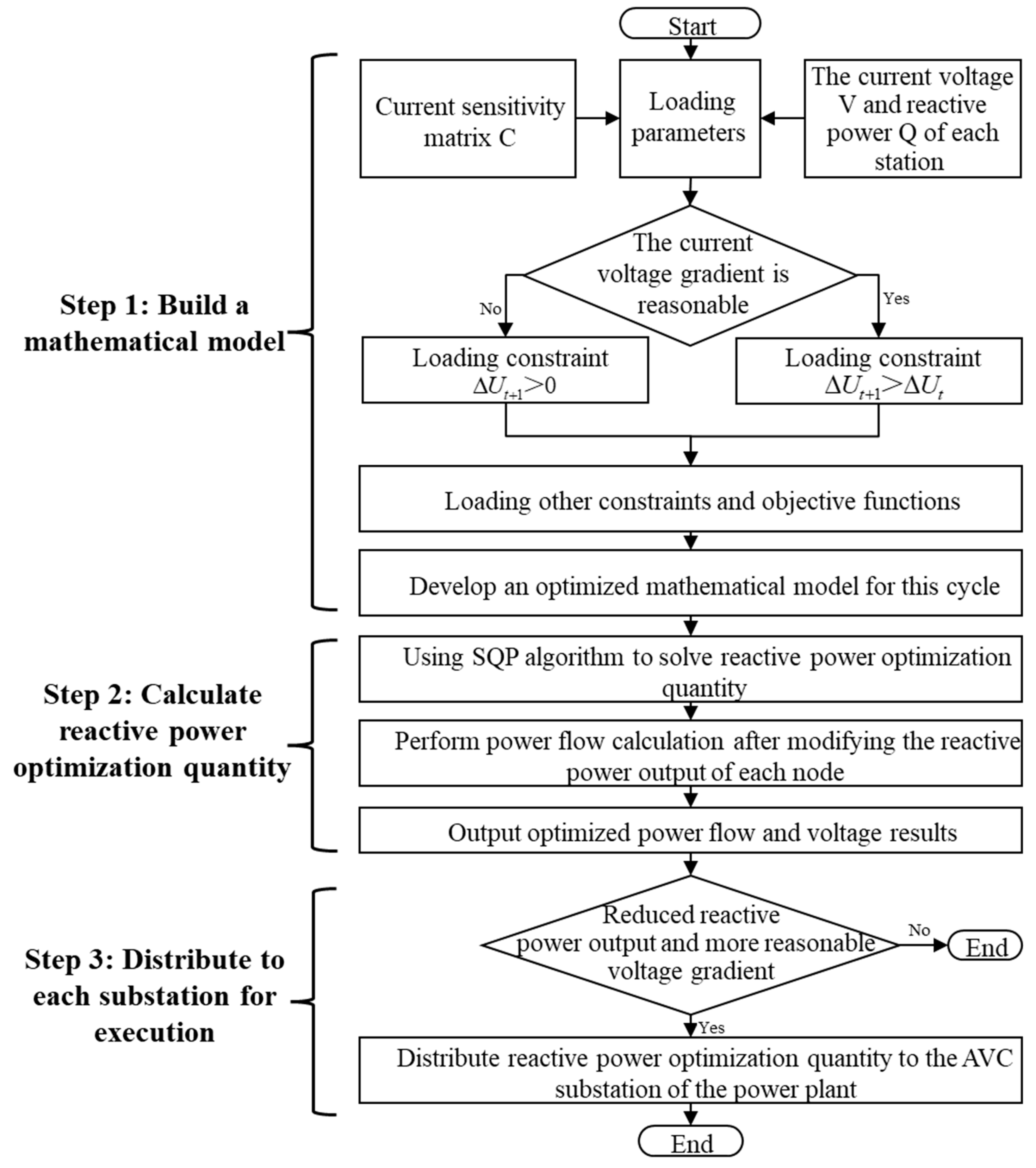 Energies 18 02681 g008