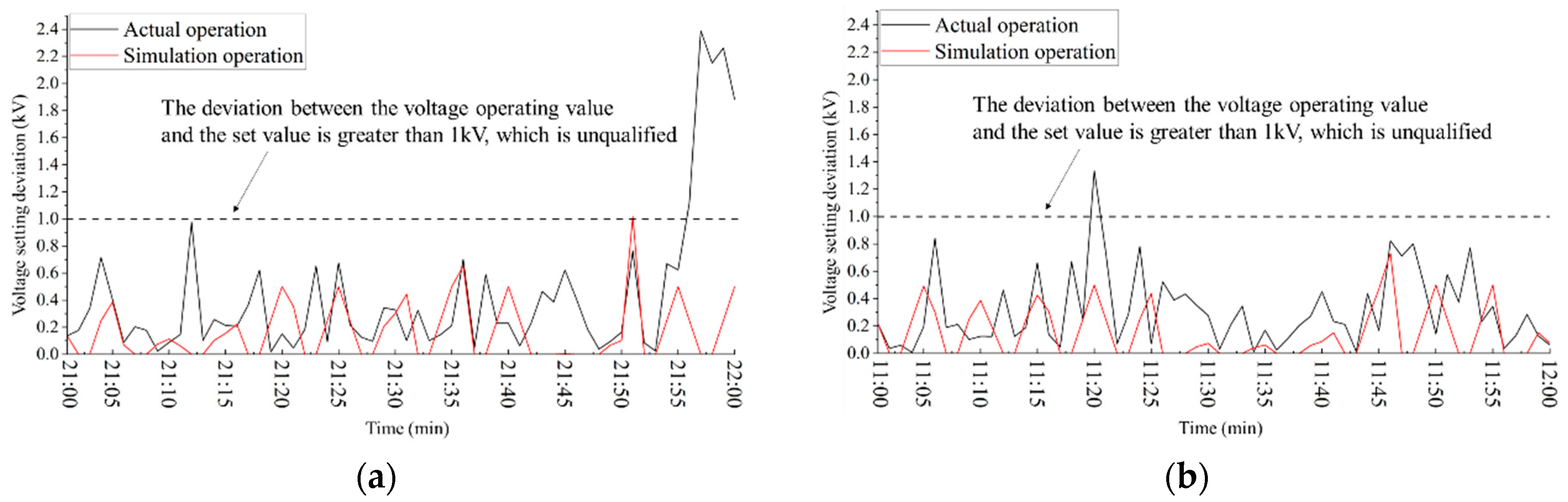 Energies 18 02681 g012