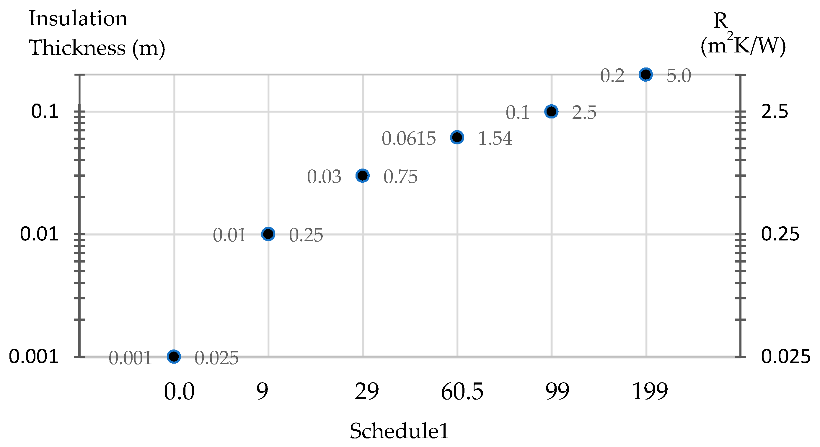 Energies 18 02682 g003